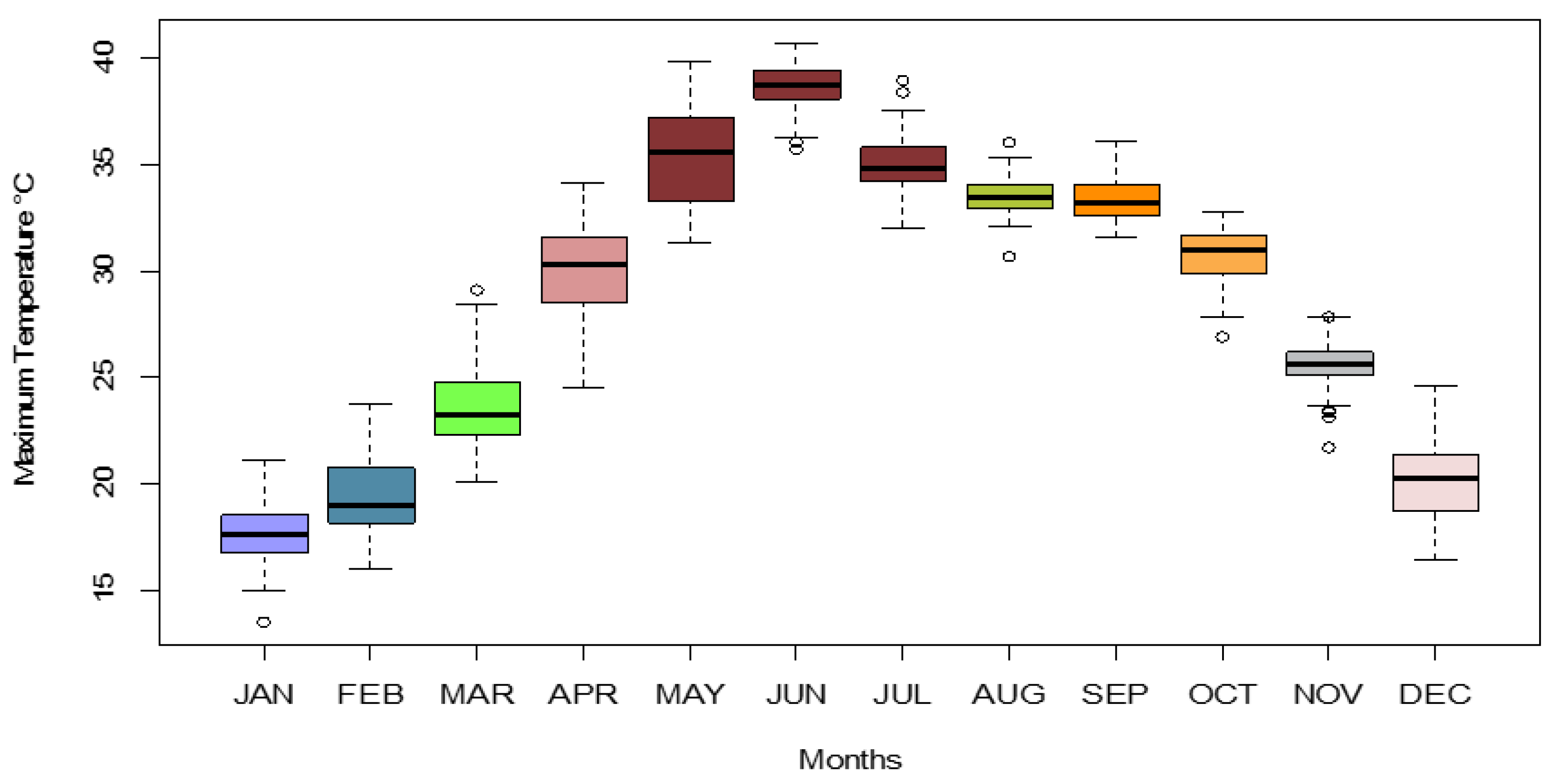 Sustainability 14 09894 g007