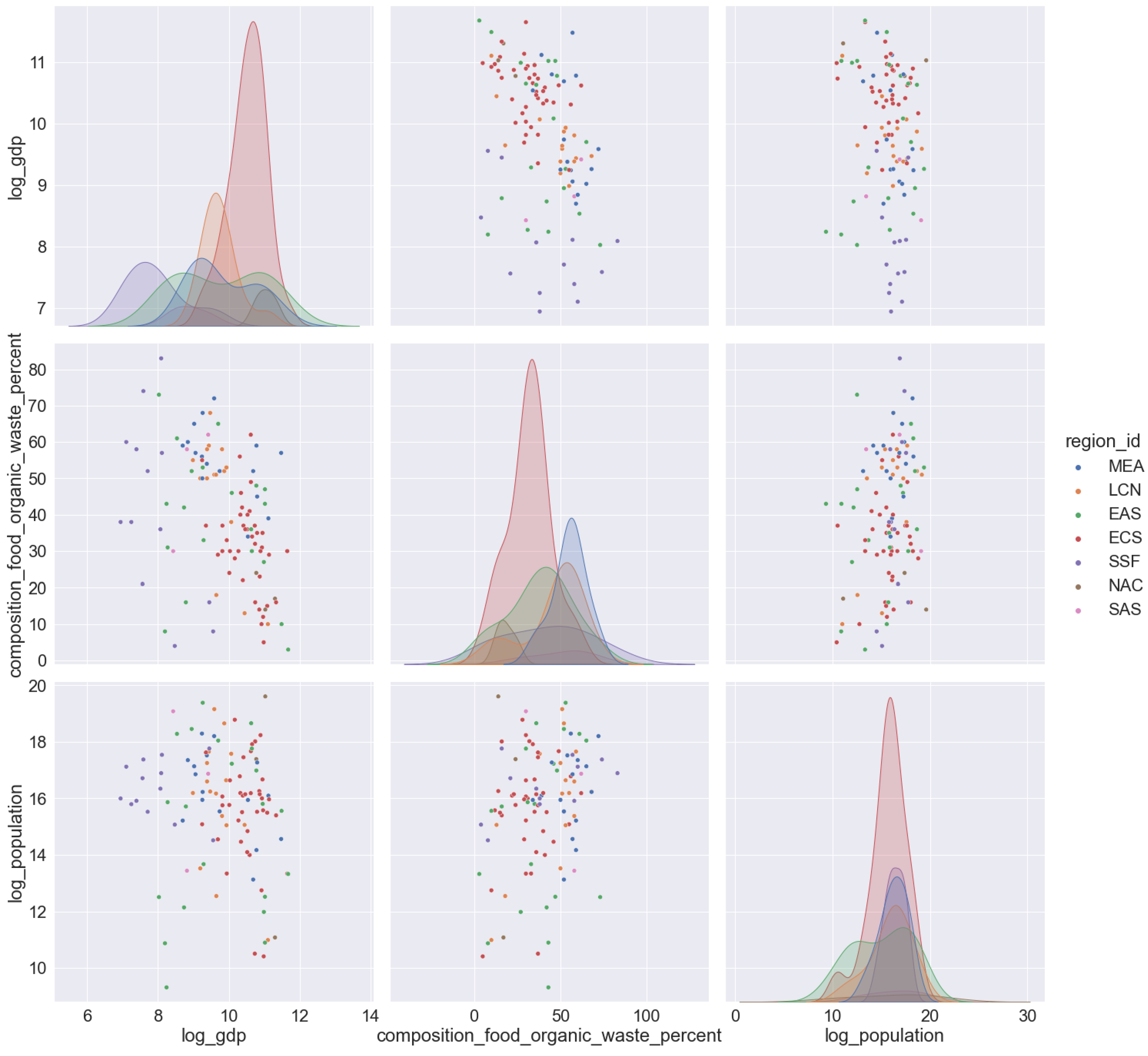 Sustainability 14 09896 g003