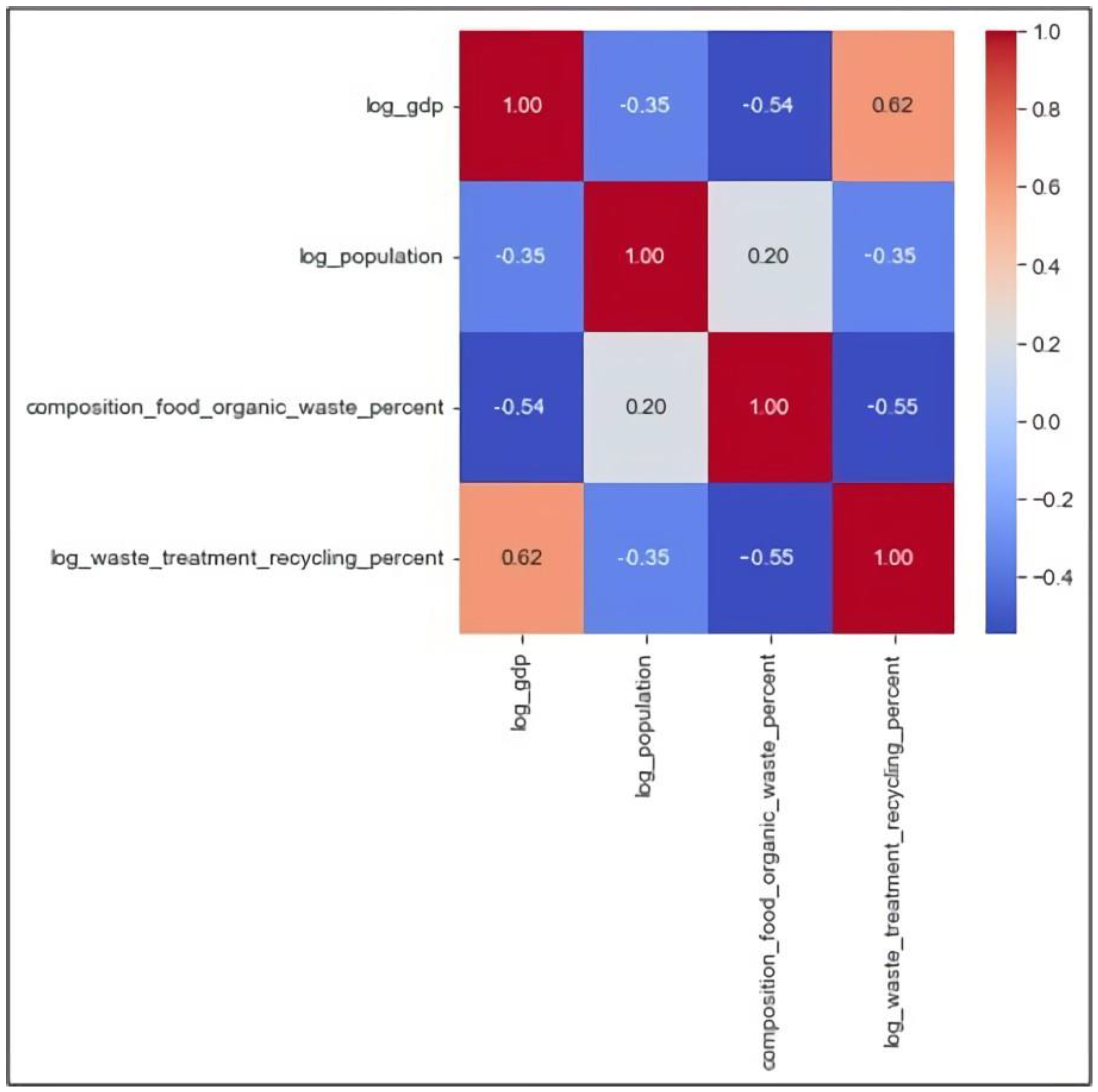 Sustainability 14 09896 g004