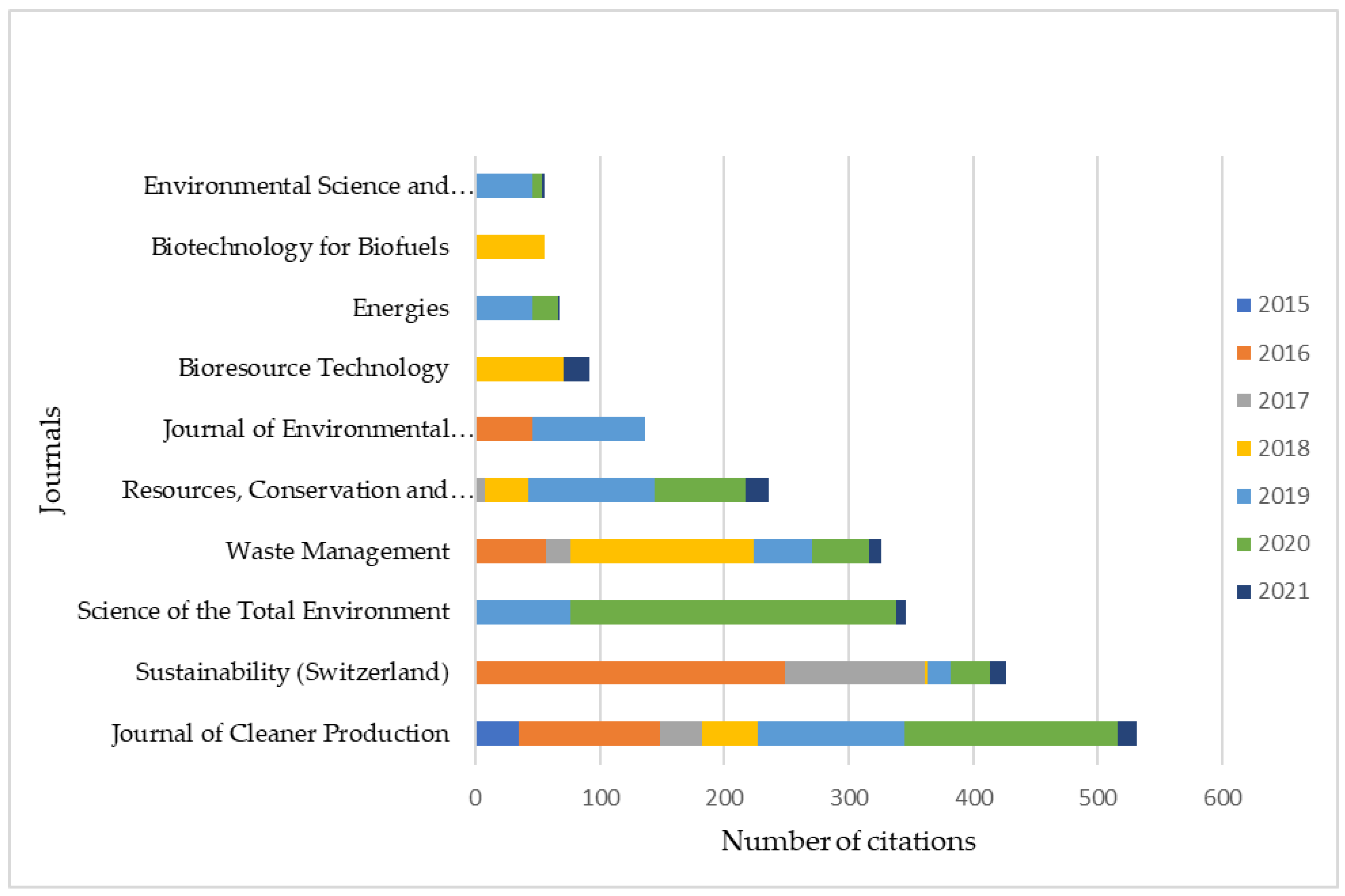 Sustainability 14 09896 g007