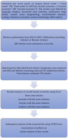 Sustainability 14 09896 g0a1 550