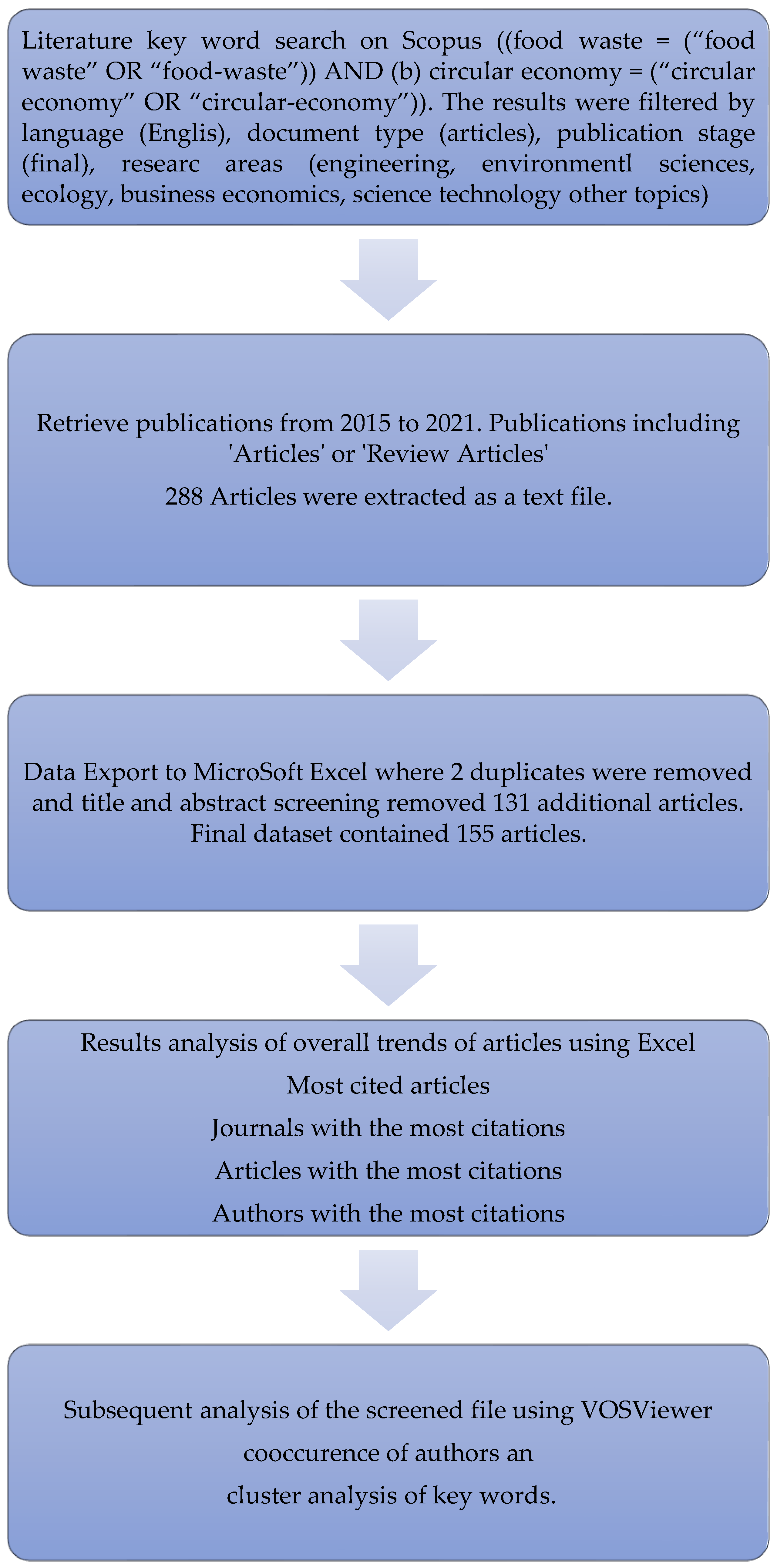 Sustainability 14 09896 g0a1