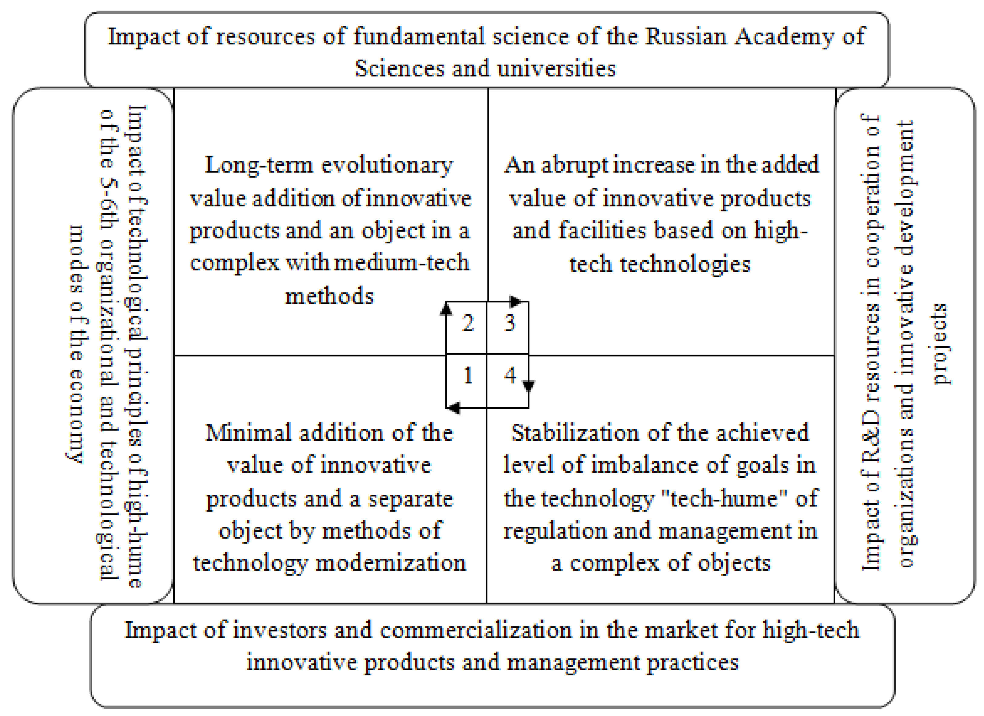 Sustainability 14 09899 g001