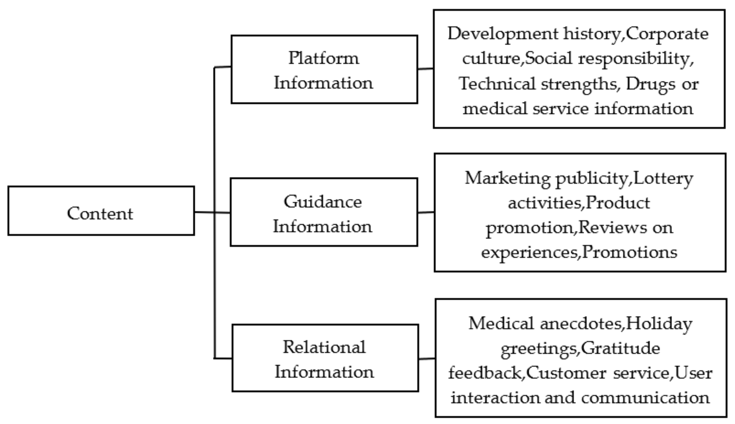 Sustainability 14 09900 g002