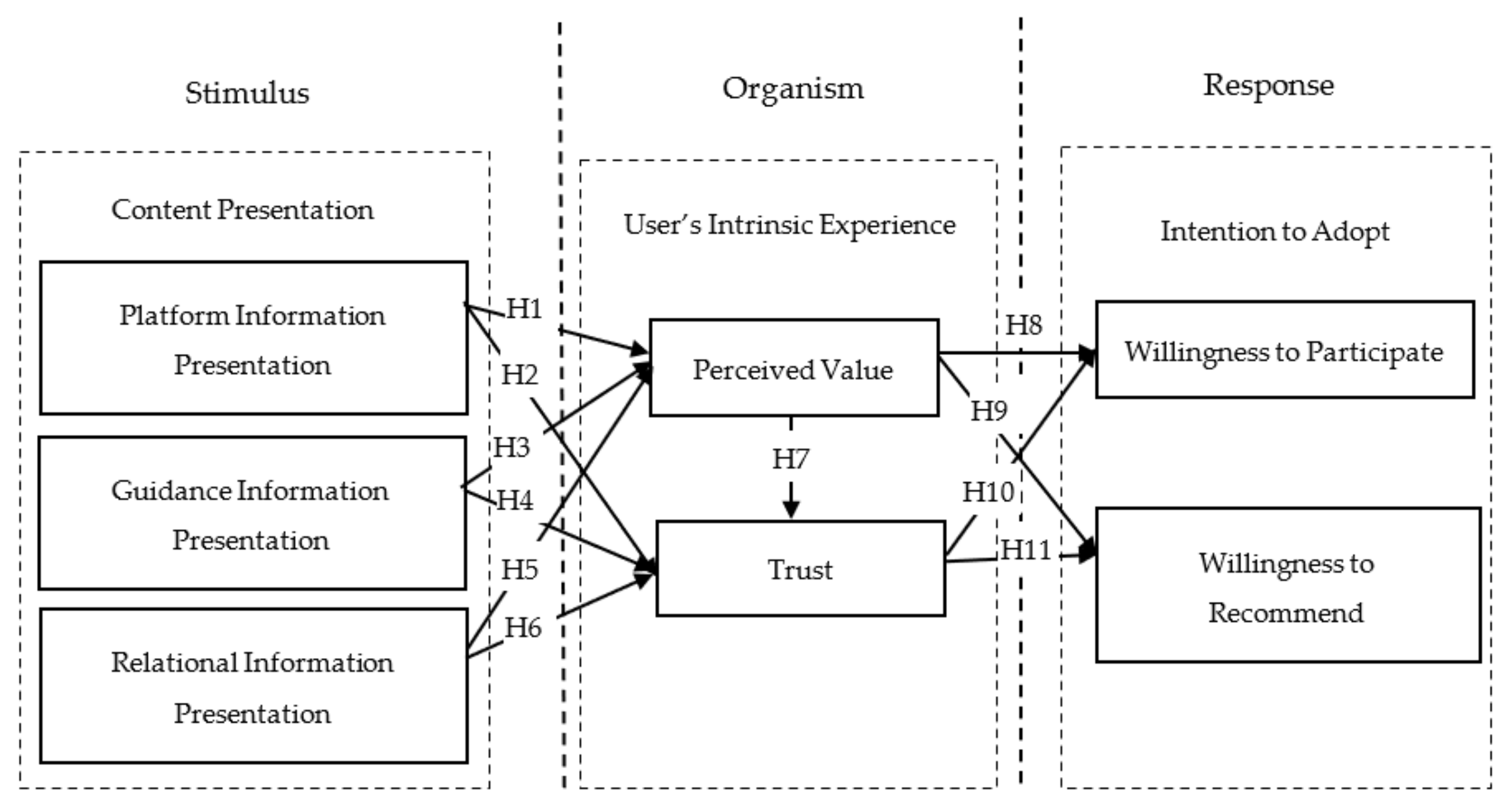 Sustainability 14 09900 g003