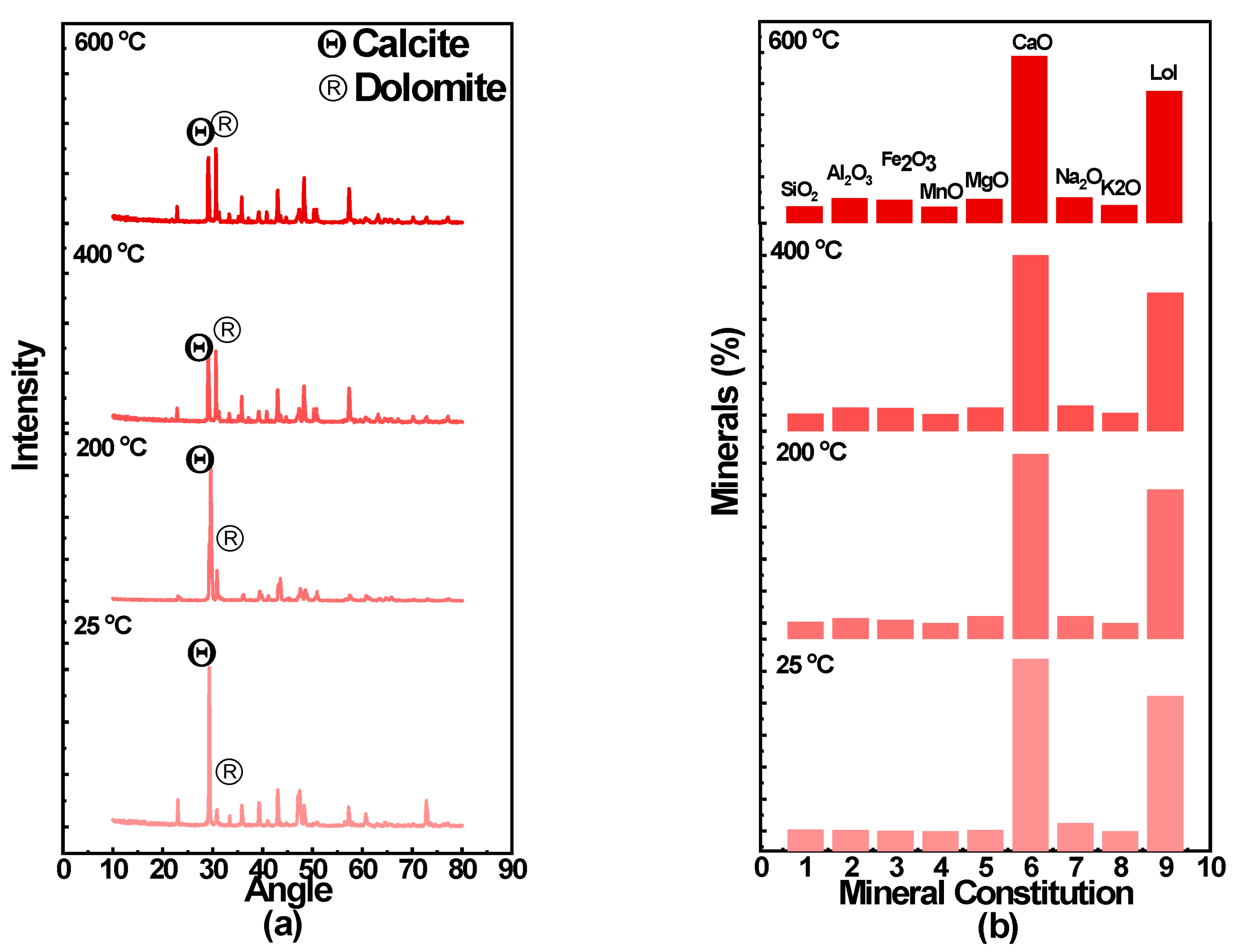 Sustainability 14 09901 g005