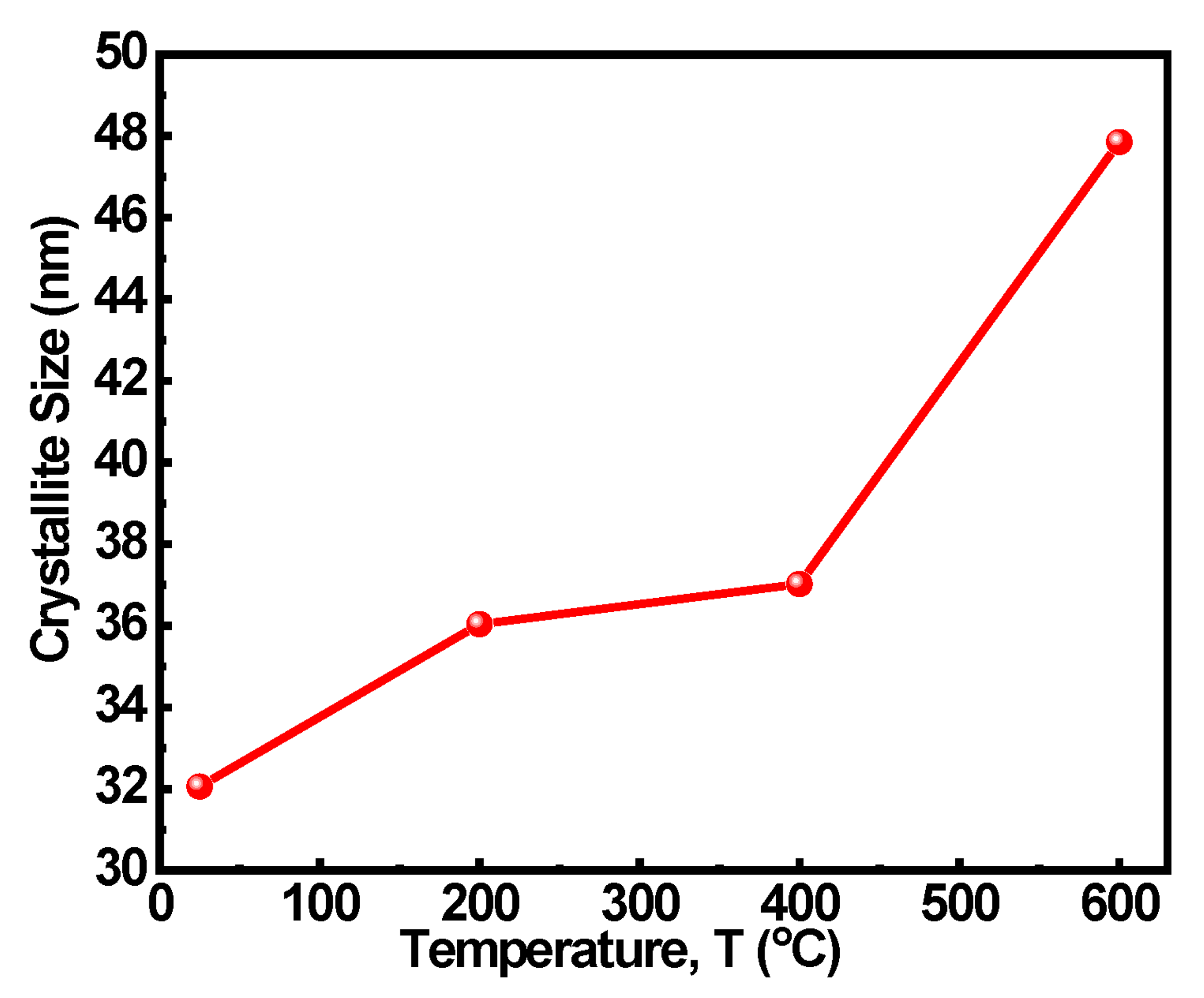 Sustainability 14 09901 g006
