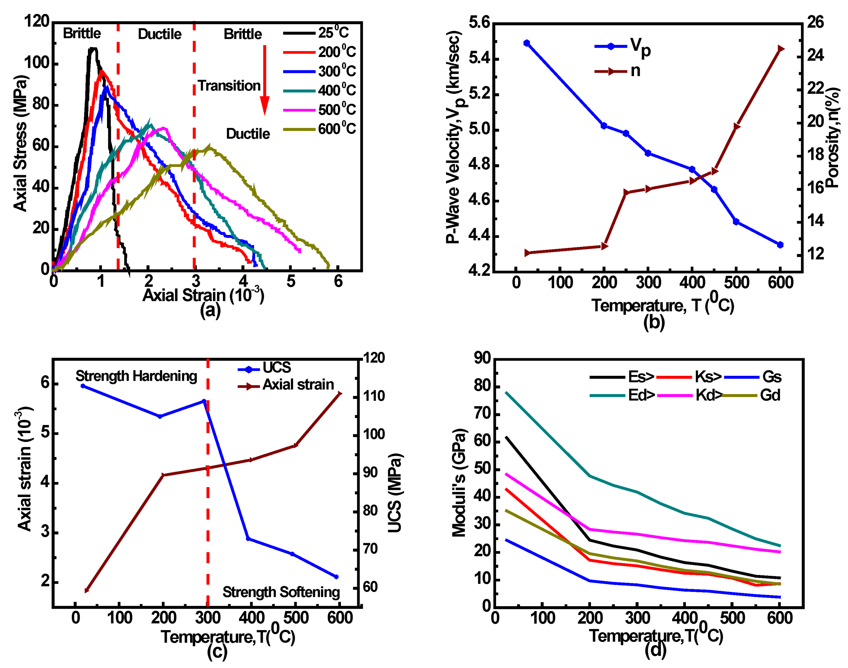 Sustainability 14 09901 g009