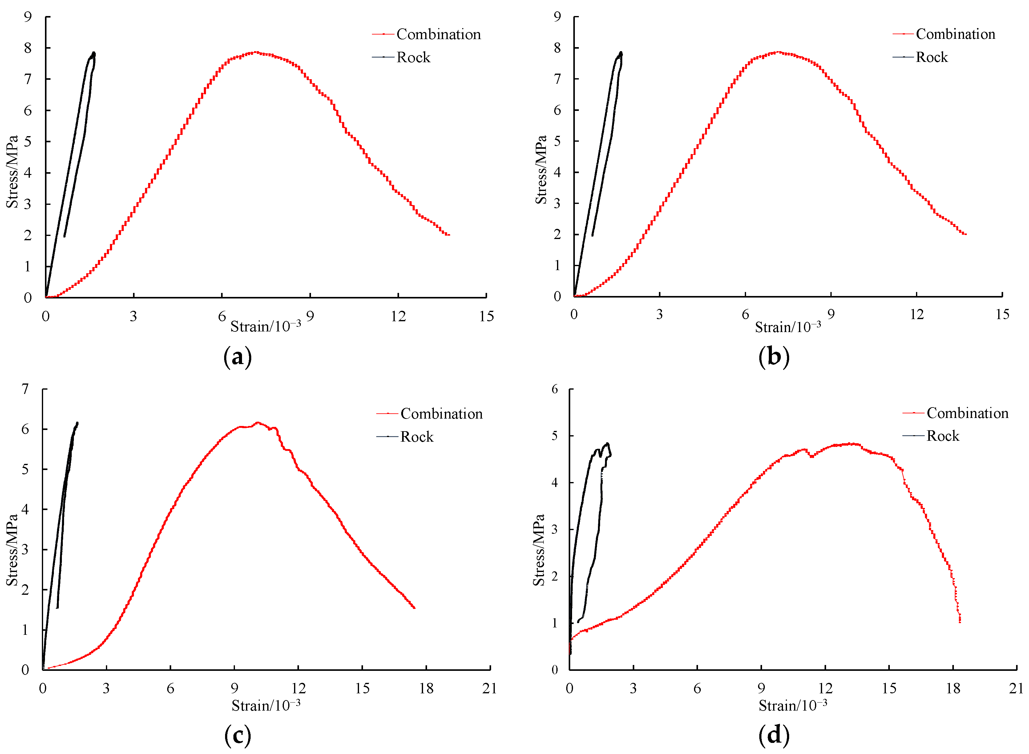 Sustainability 14 09904 g003