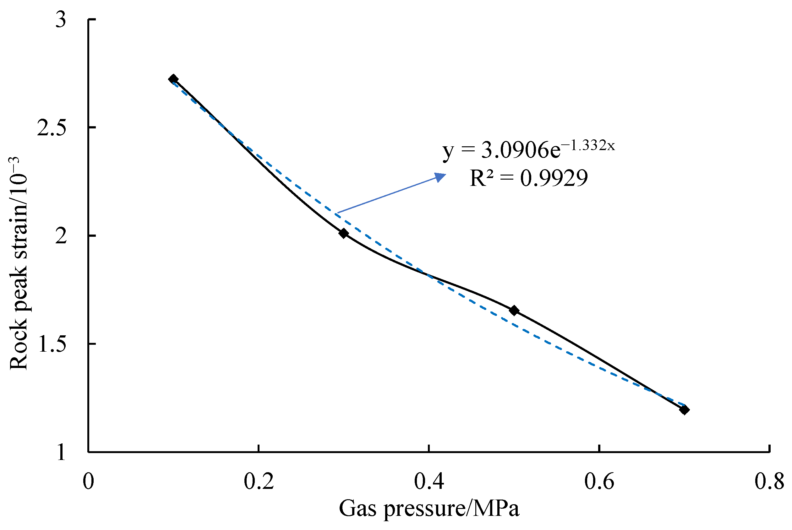 Sustainability 14 09904 g006