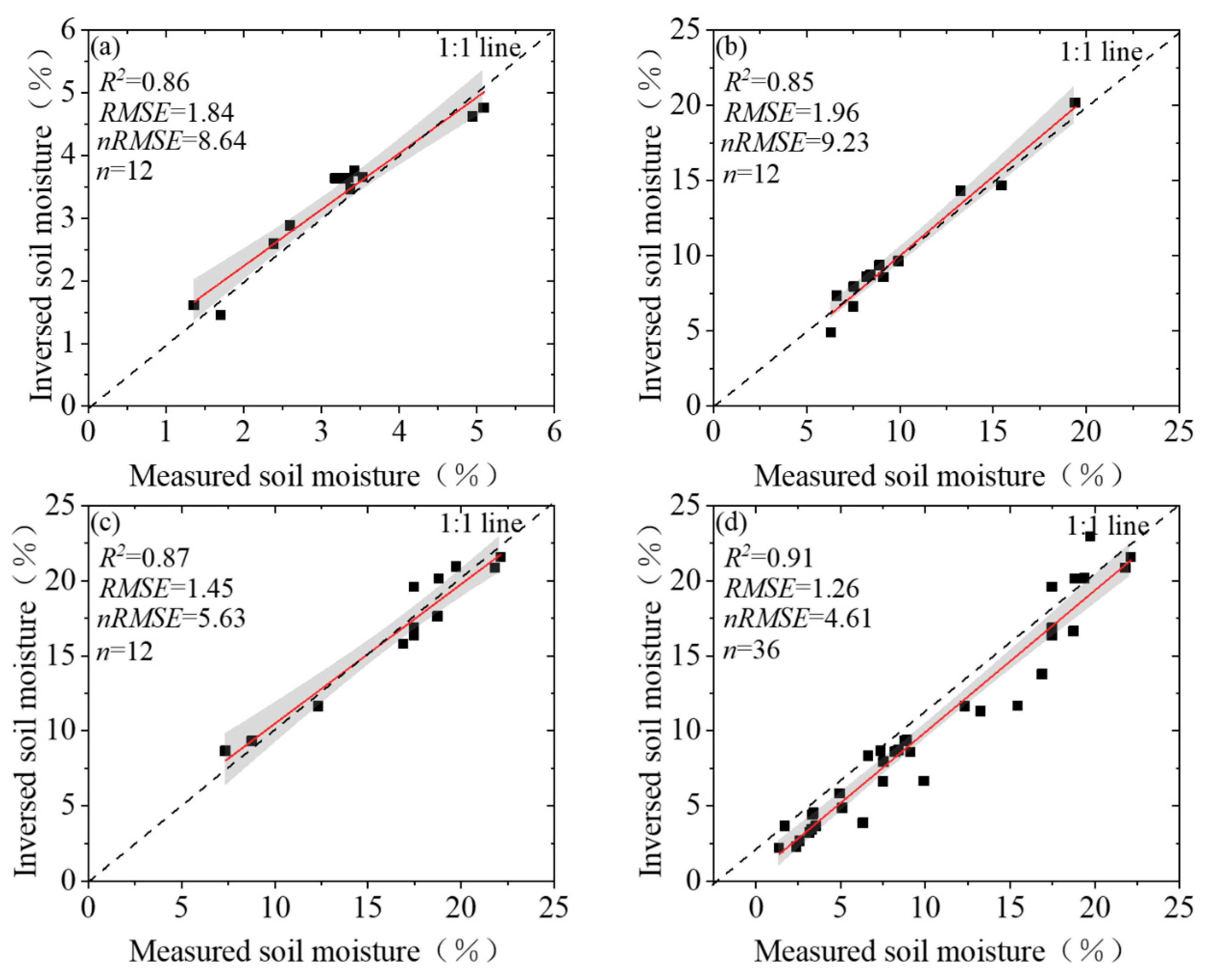 Sustainability 14 09905 g004