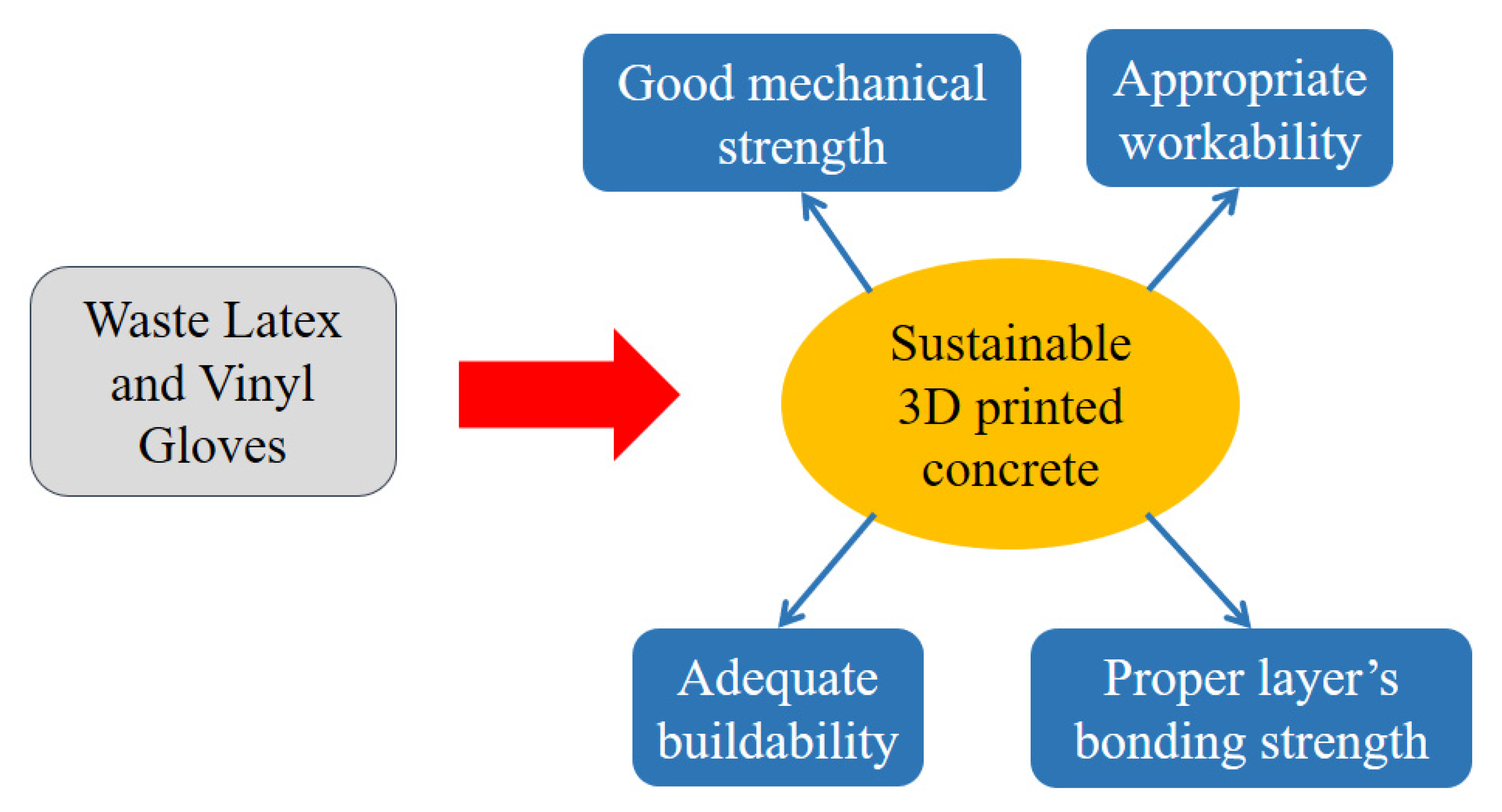 Sustainability 14 09908 g001
