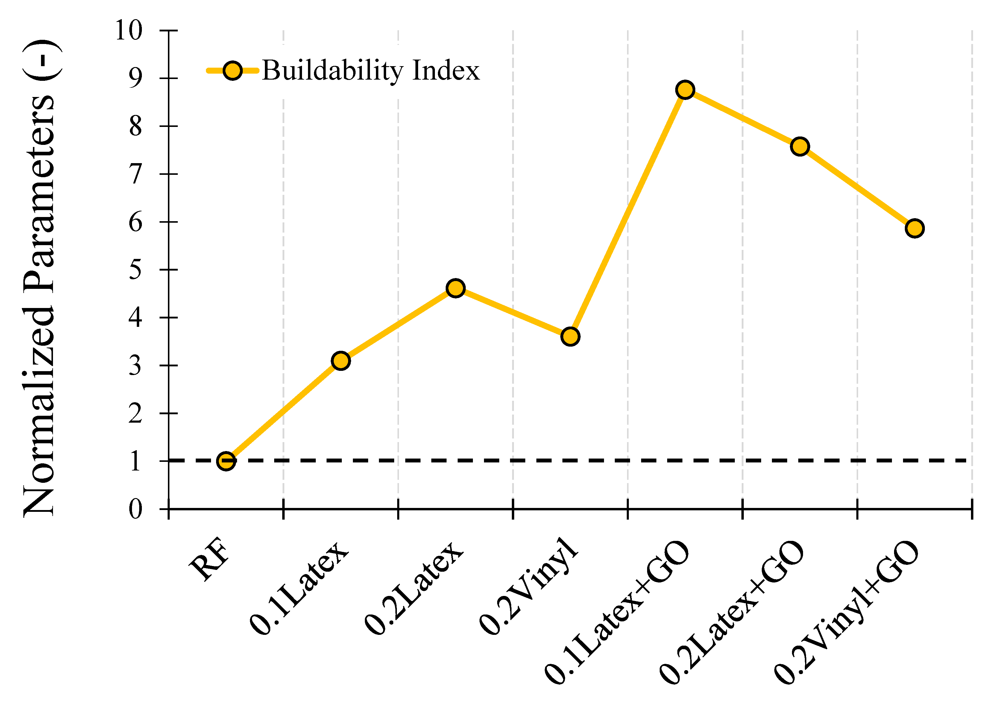 Sustainability 14 09908 g013b