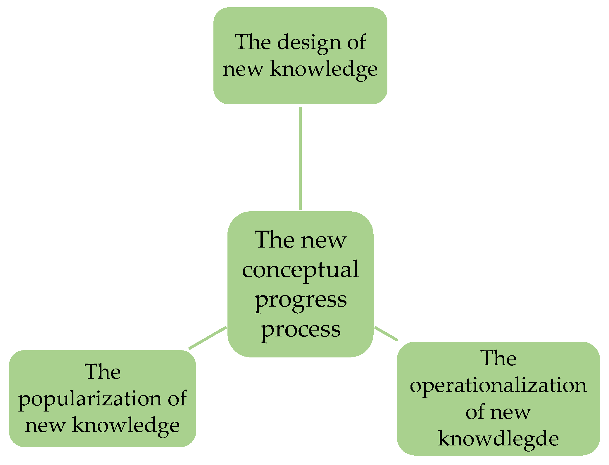 Sustainability 14 09911 g001