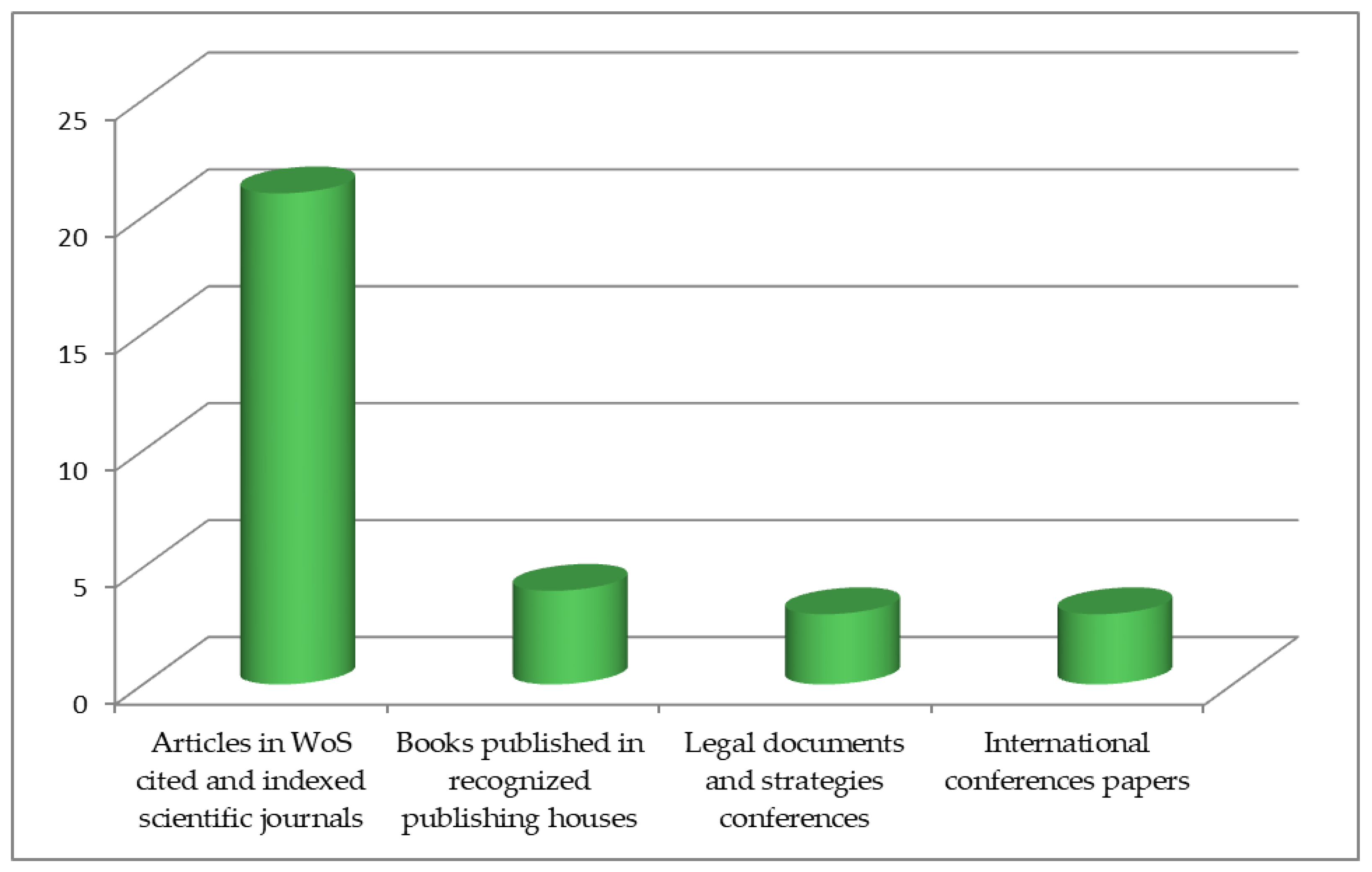 Sustainability 14 09911 g004