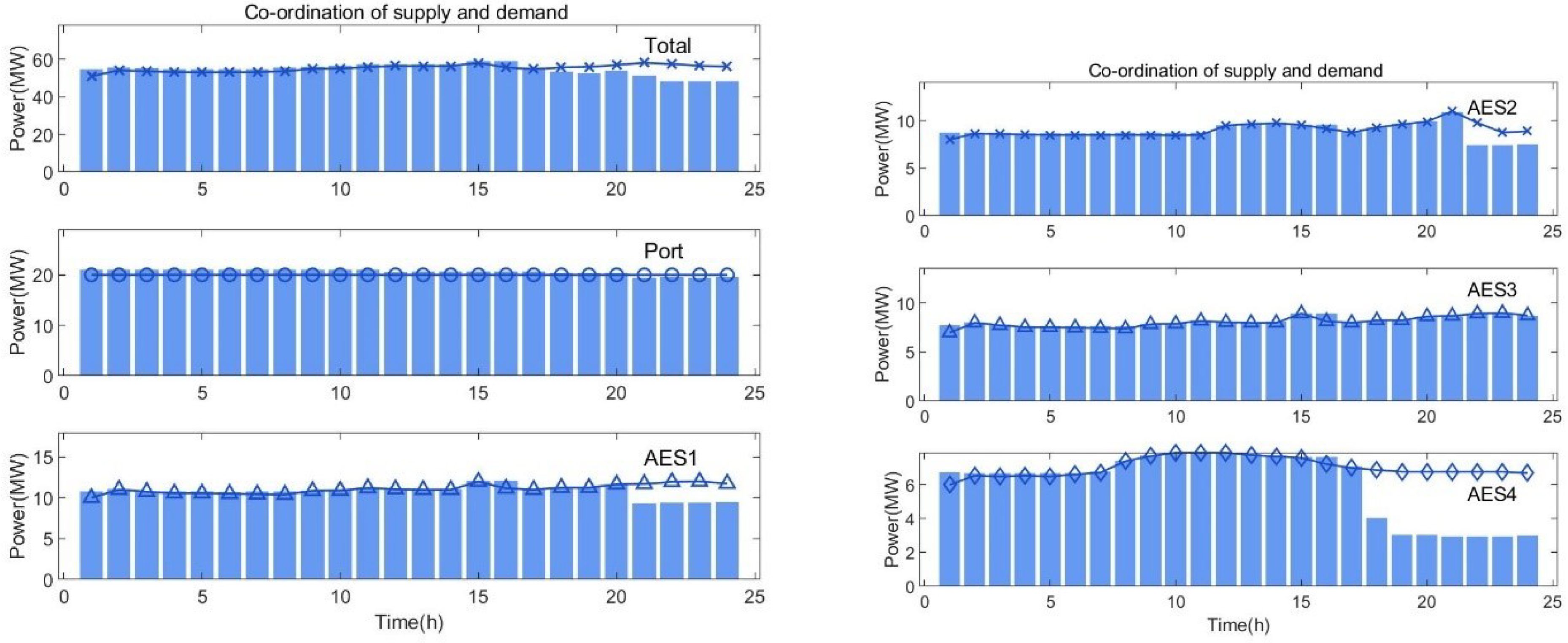 Sustainability 14 09914 g005