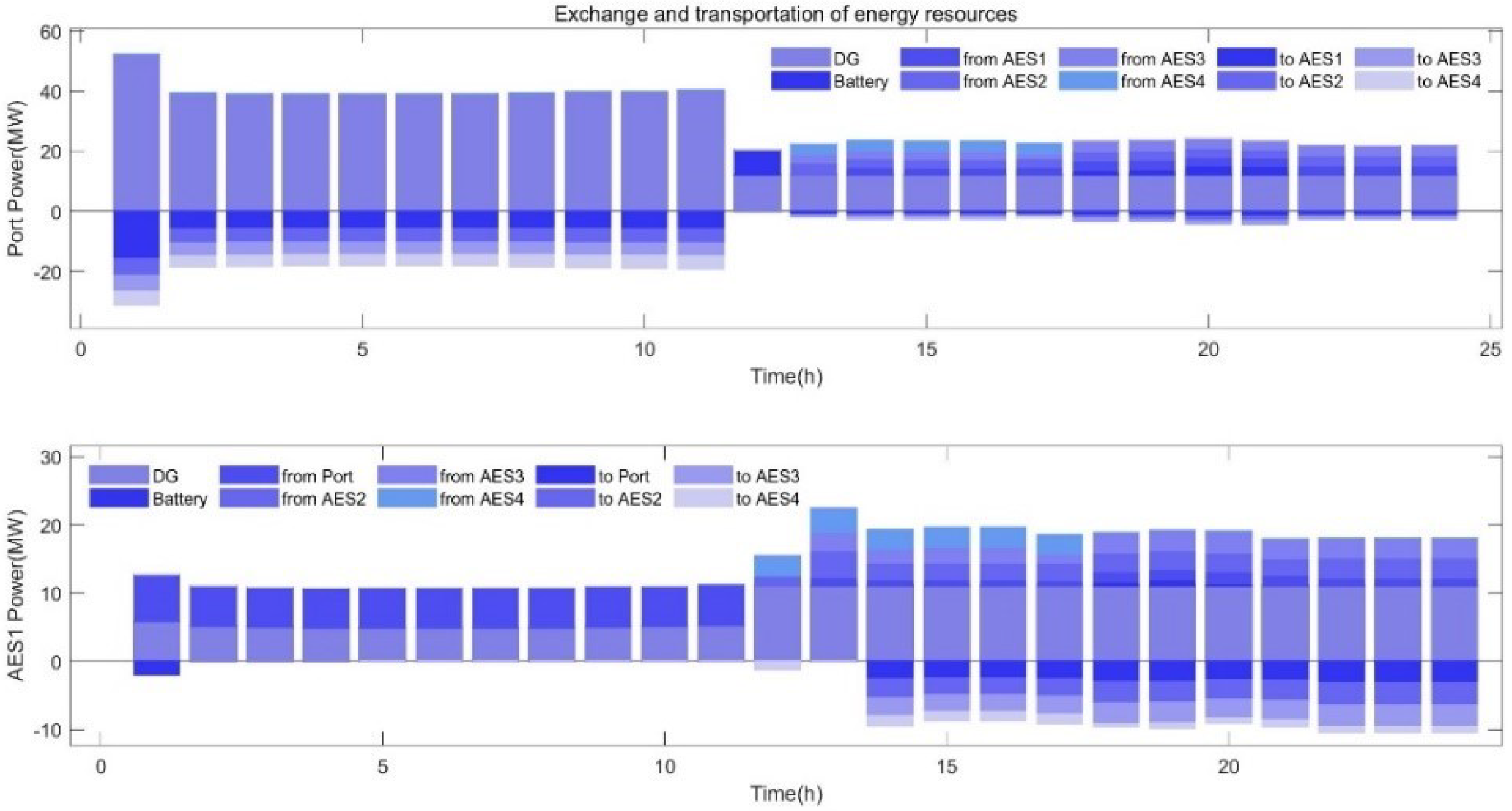 Sustainability 14 09914 g006