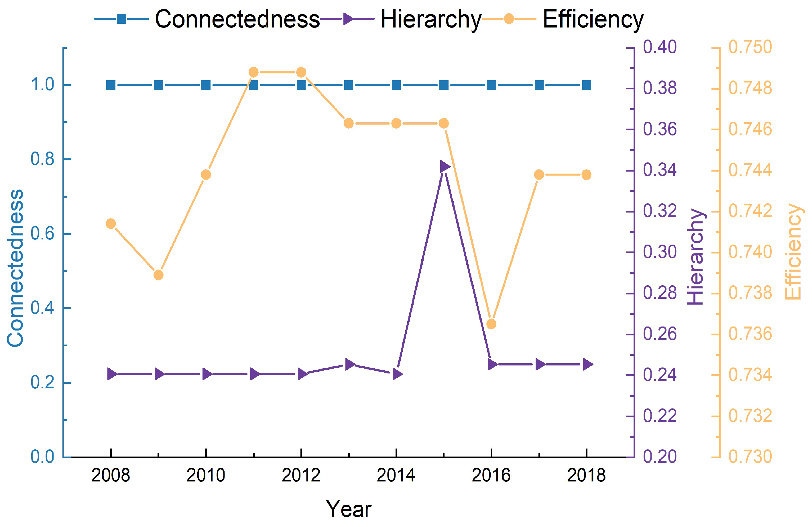 Sustainability 14 09921 g005