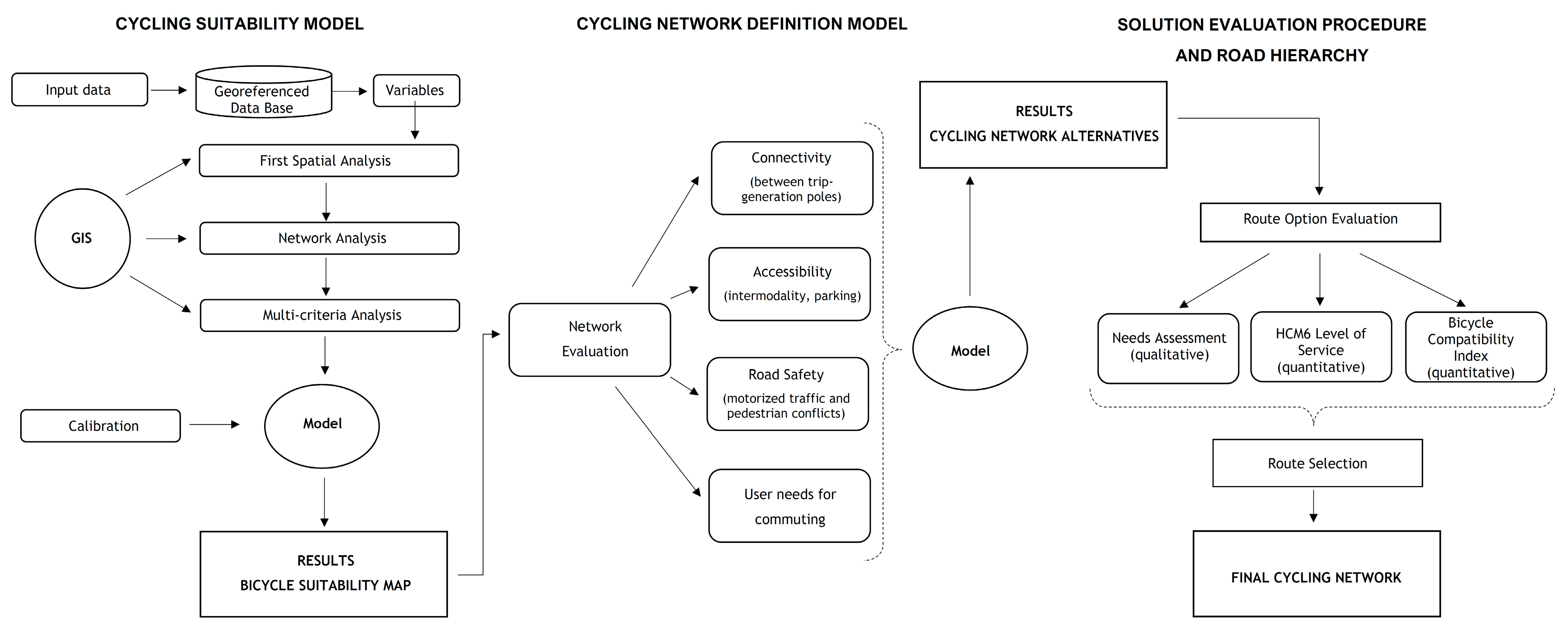 Sustainability 14 09928 g001
