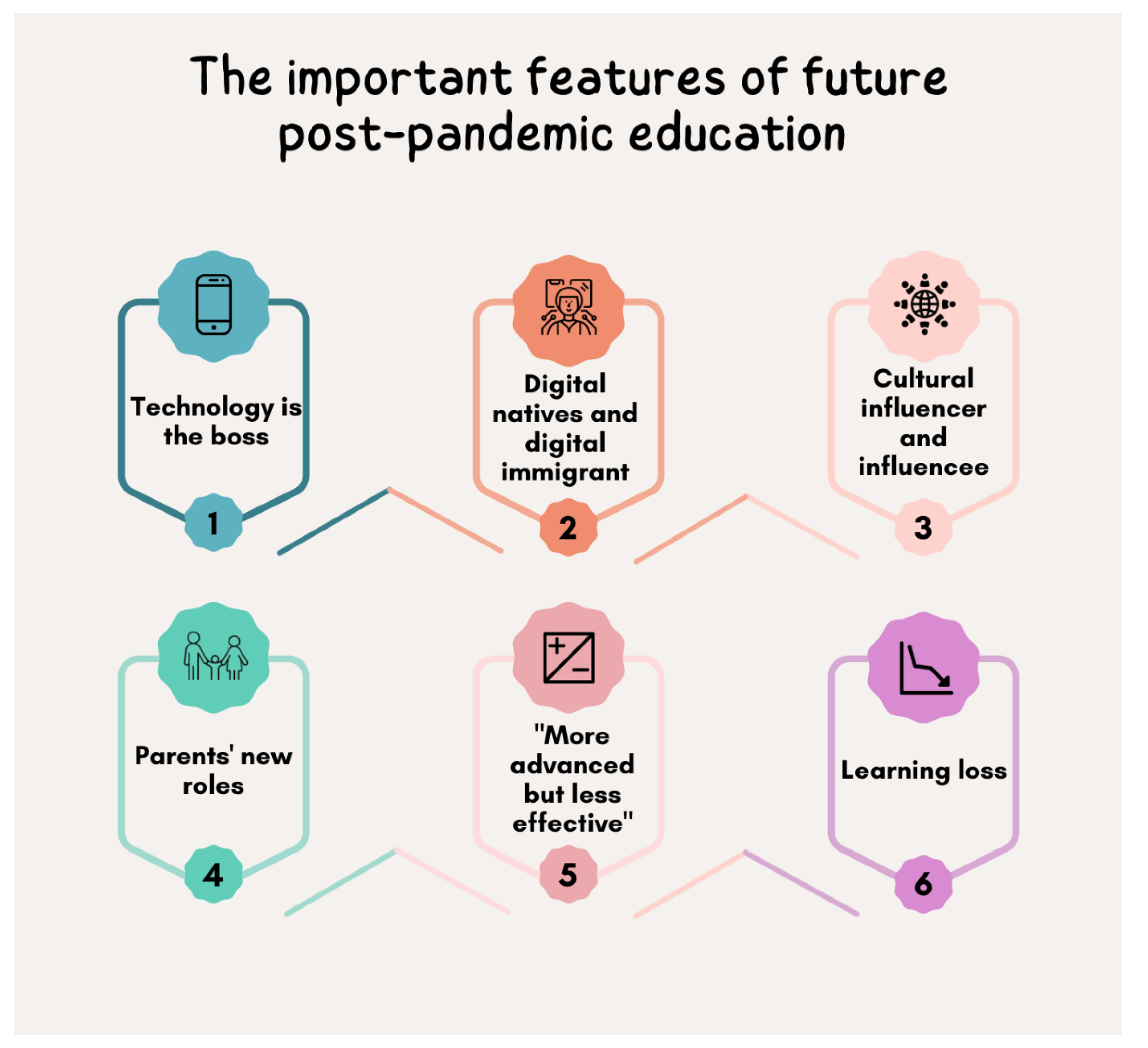 Sustainability 14 09931 g003