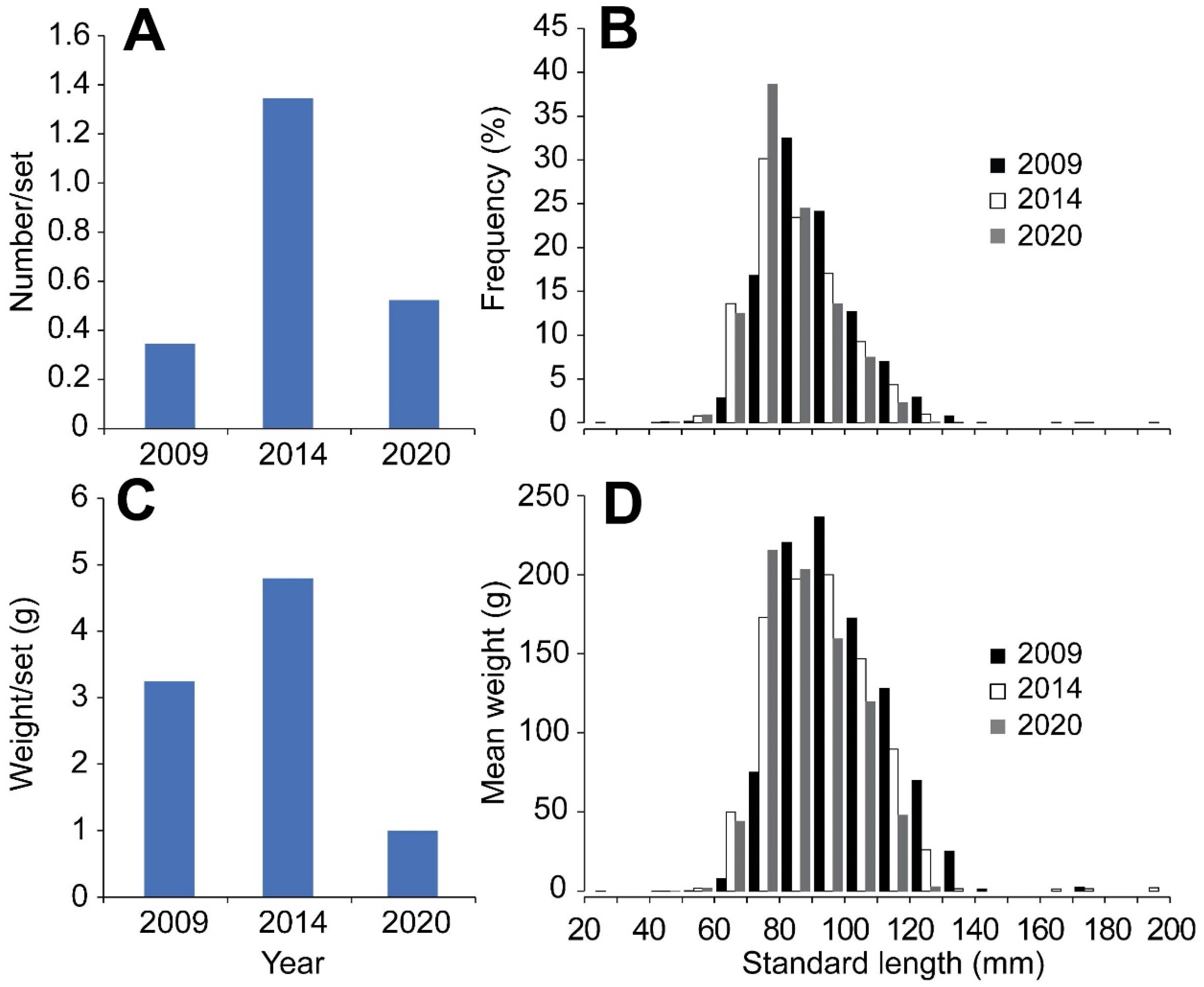 Sustainability 14 09933 g002