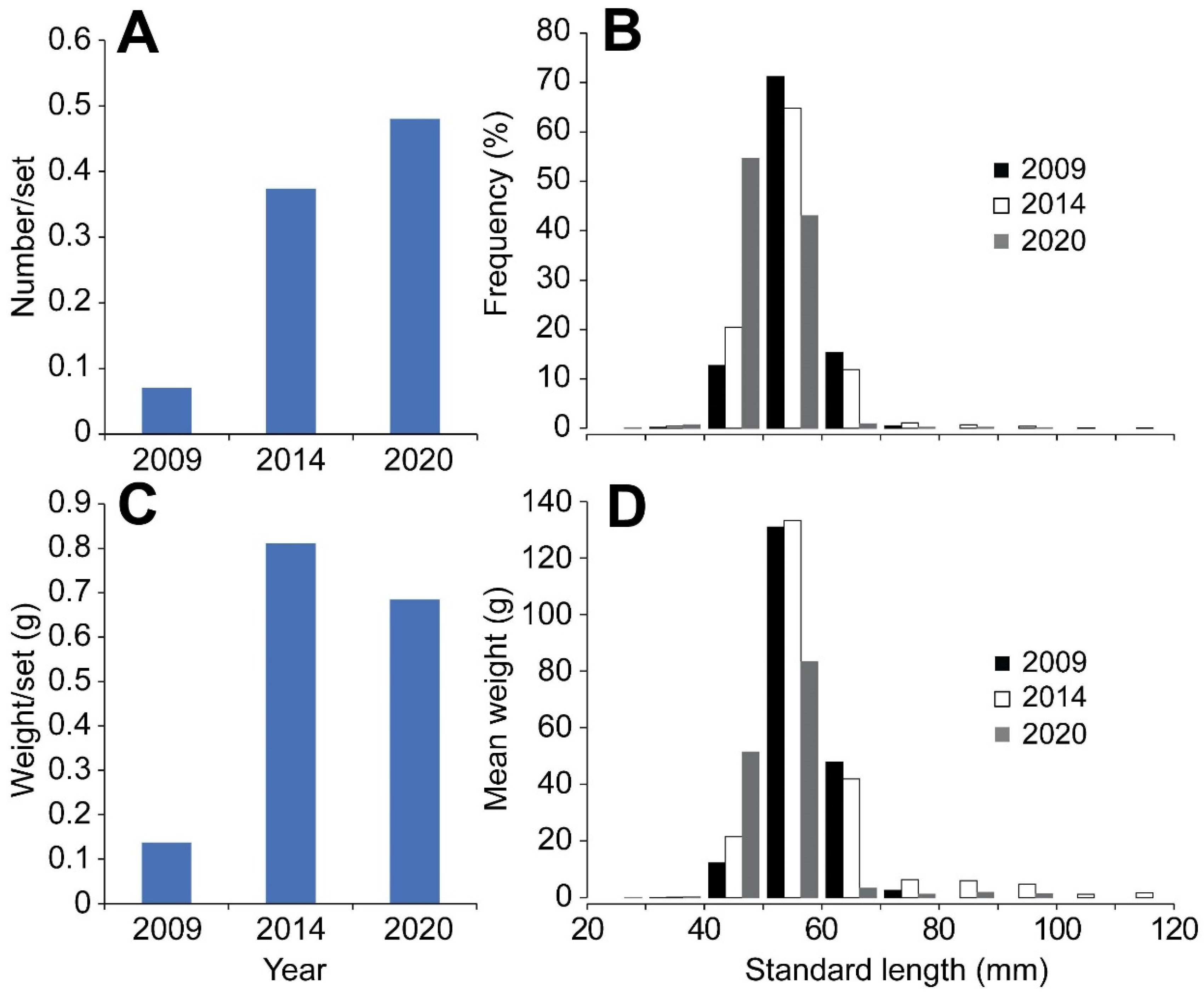 Sustainability 14 09933 g003