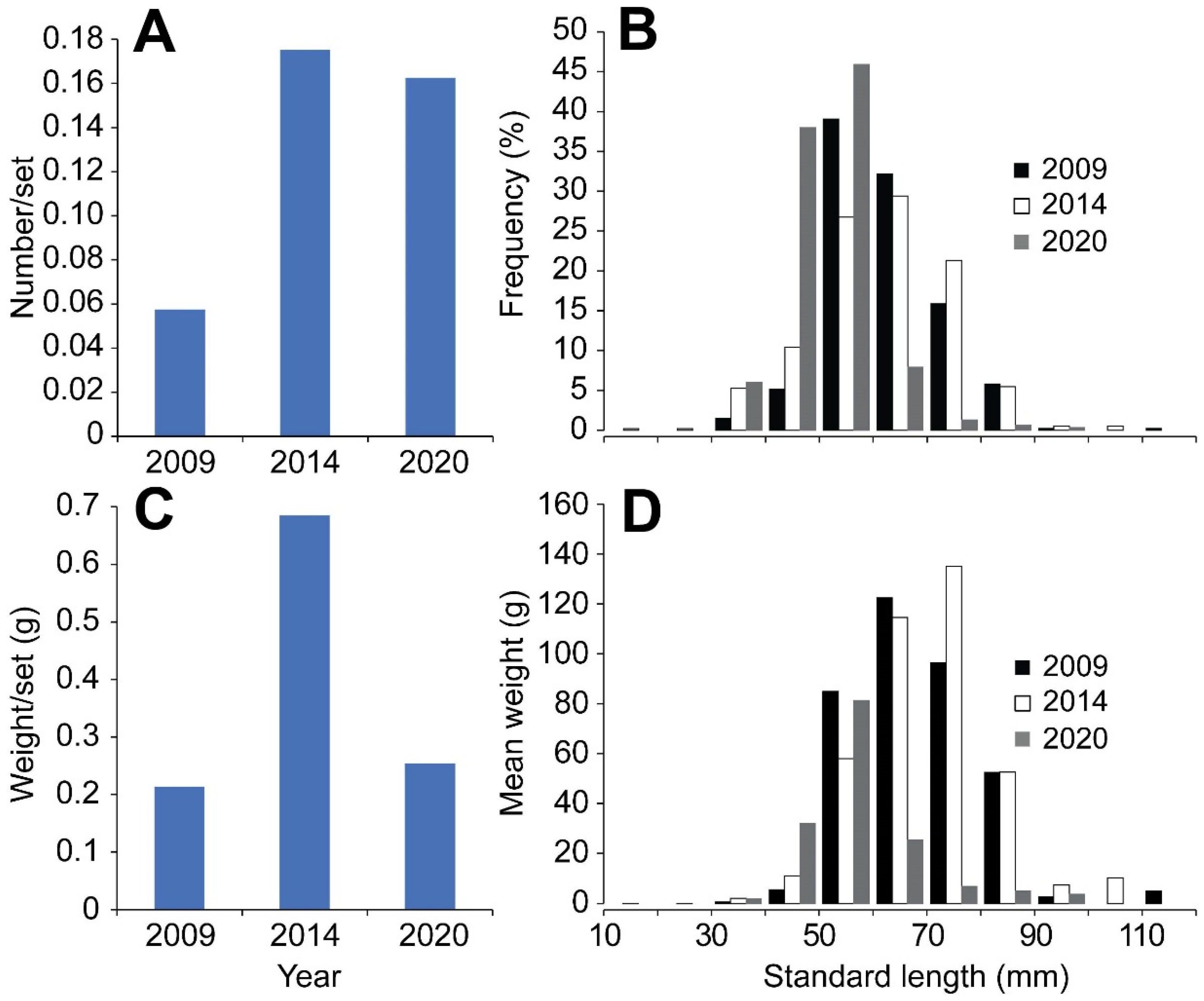 Sustainability 14 09933 g005