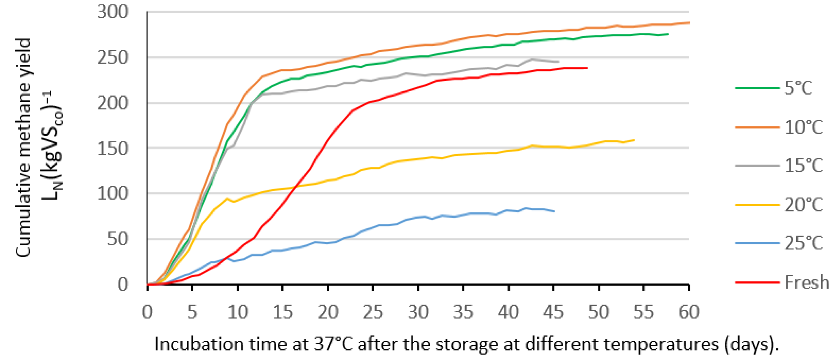 Sustainability 14 09934 g005
