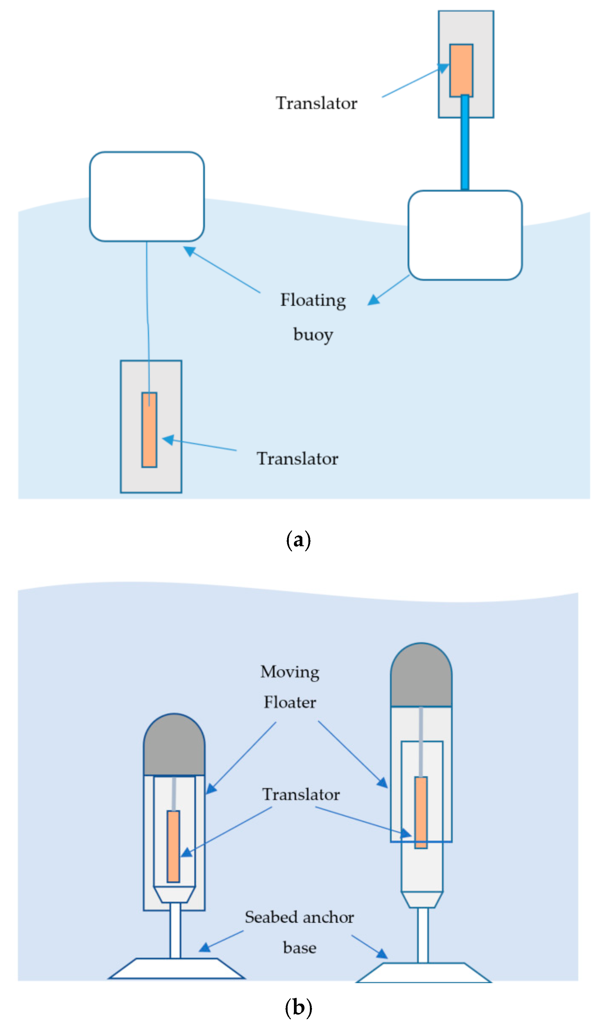 Sustainability 14 09936 g003