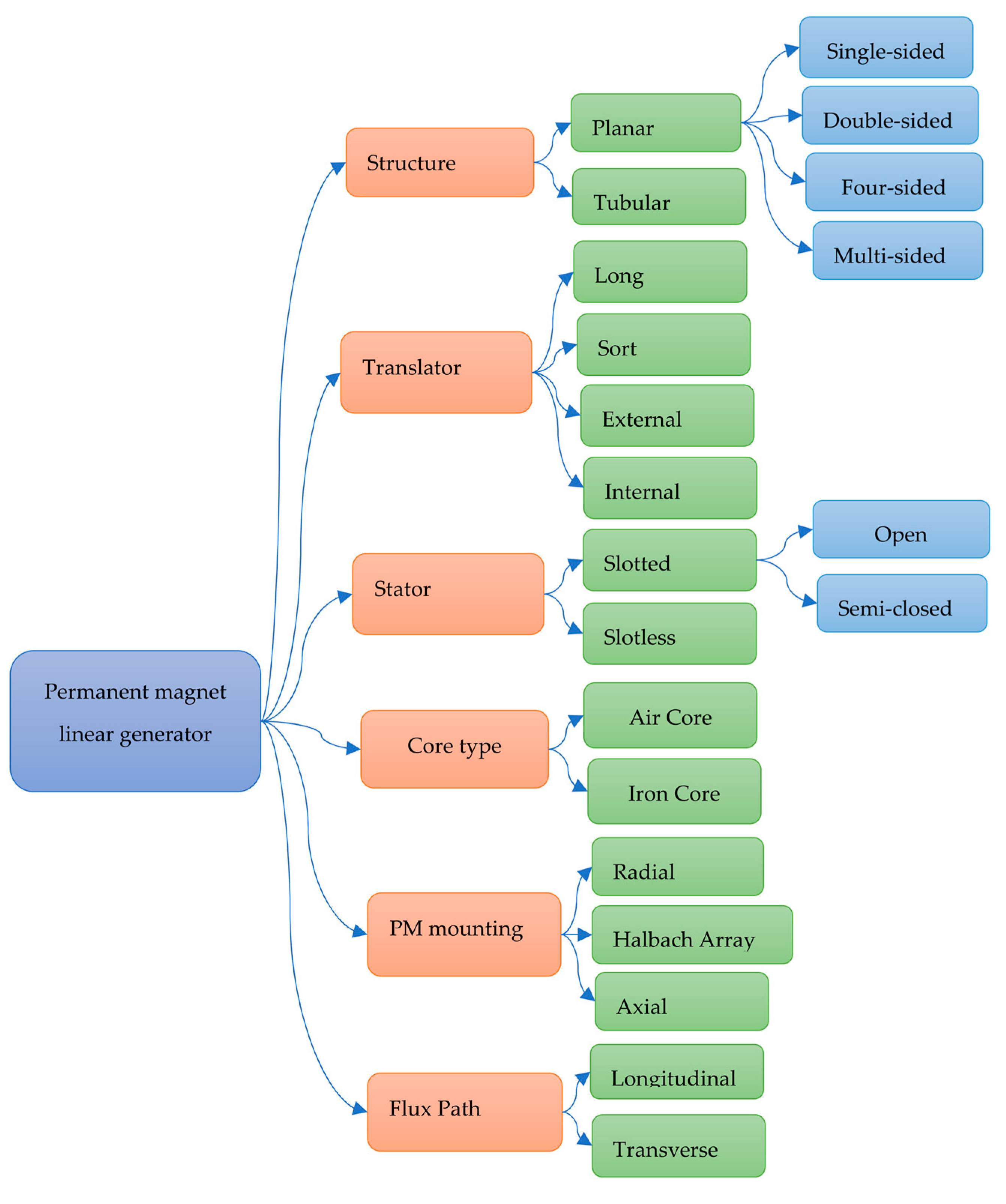 Sustainability 14 09936 g004