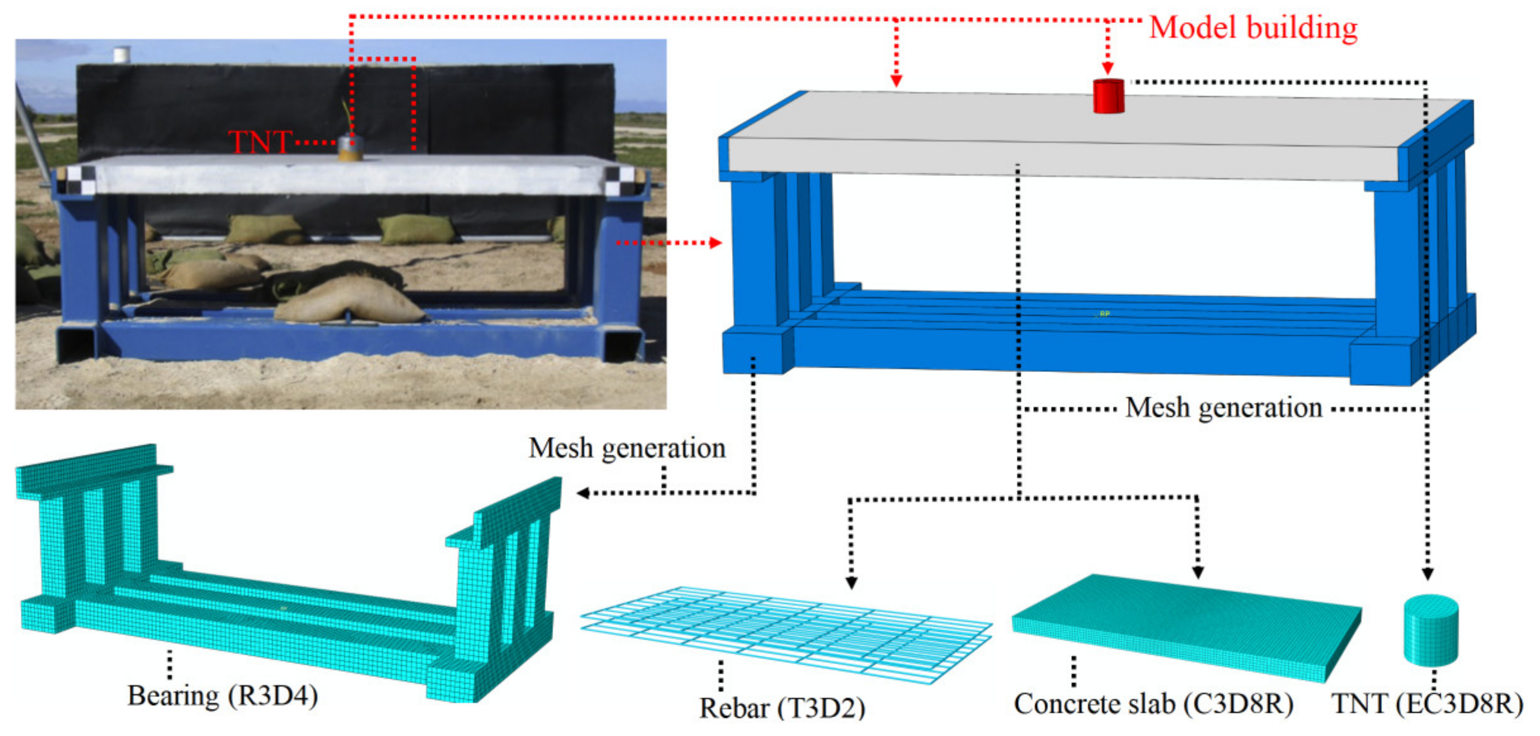 Sustainability 14 09942 g005