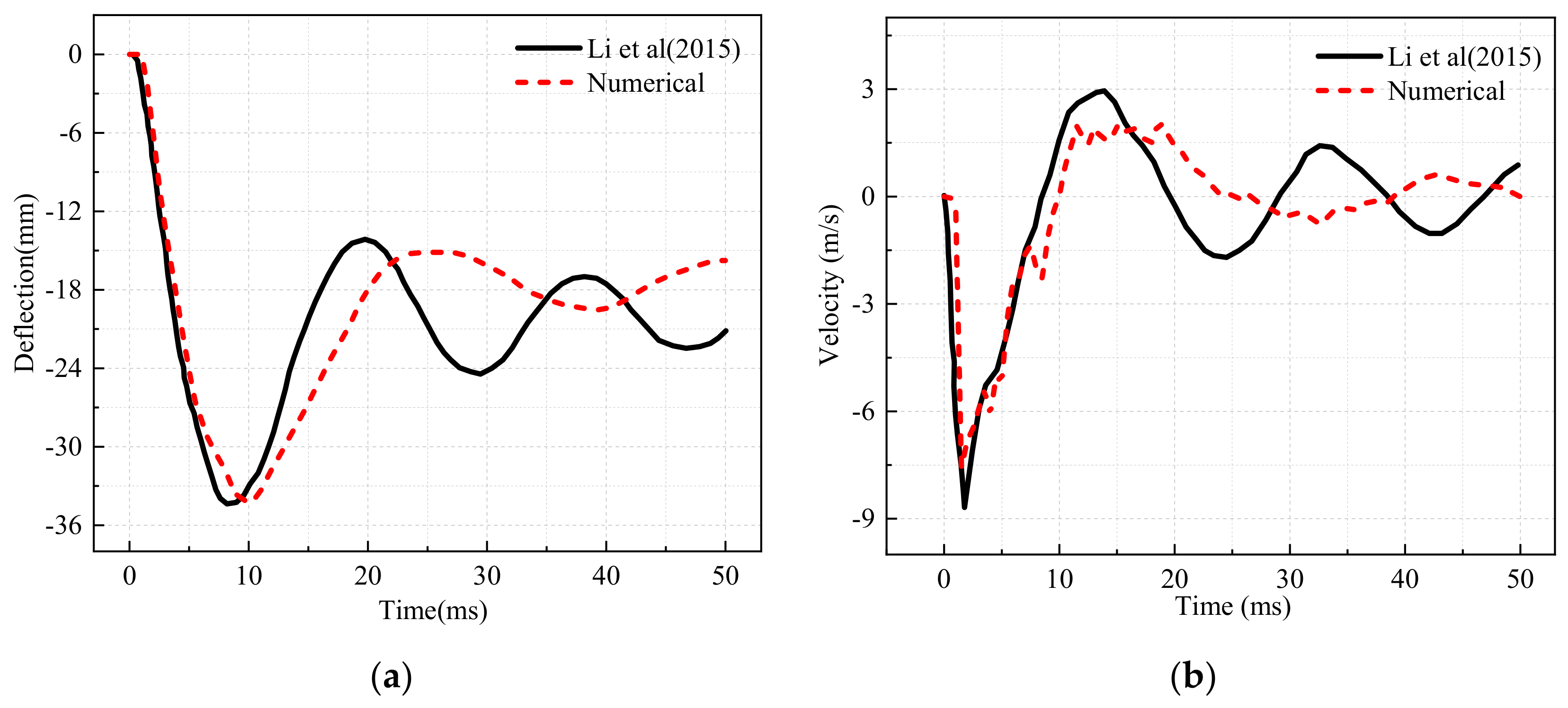 Sustainability 14 09942 g007