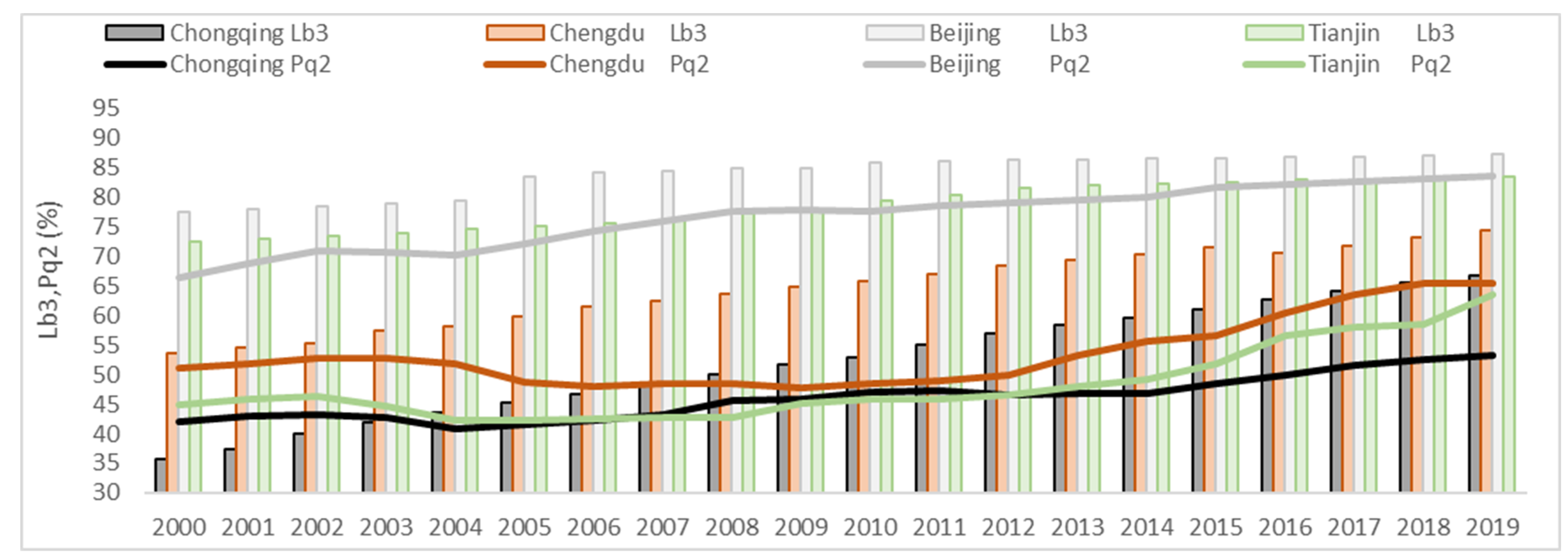 Sustainability 14 09945 g002