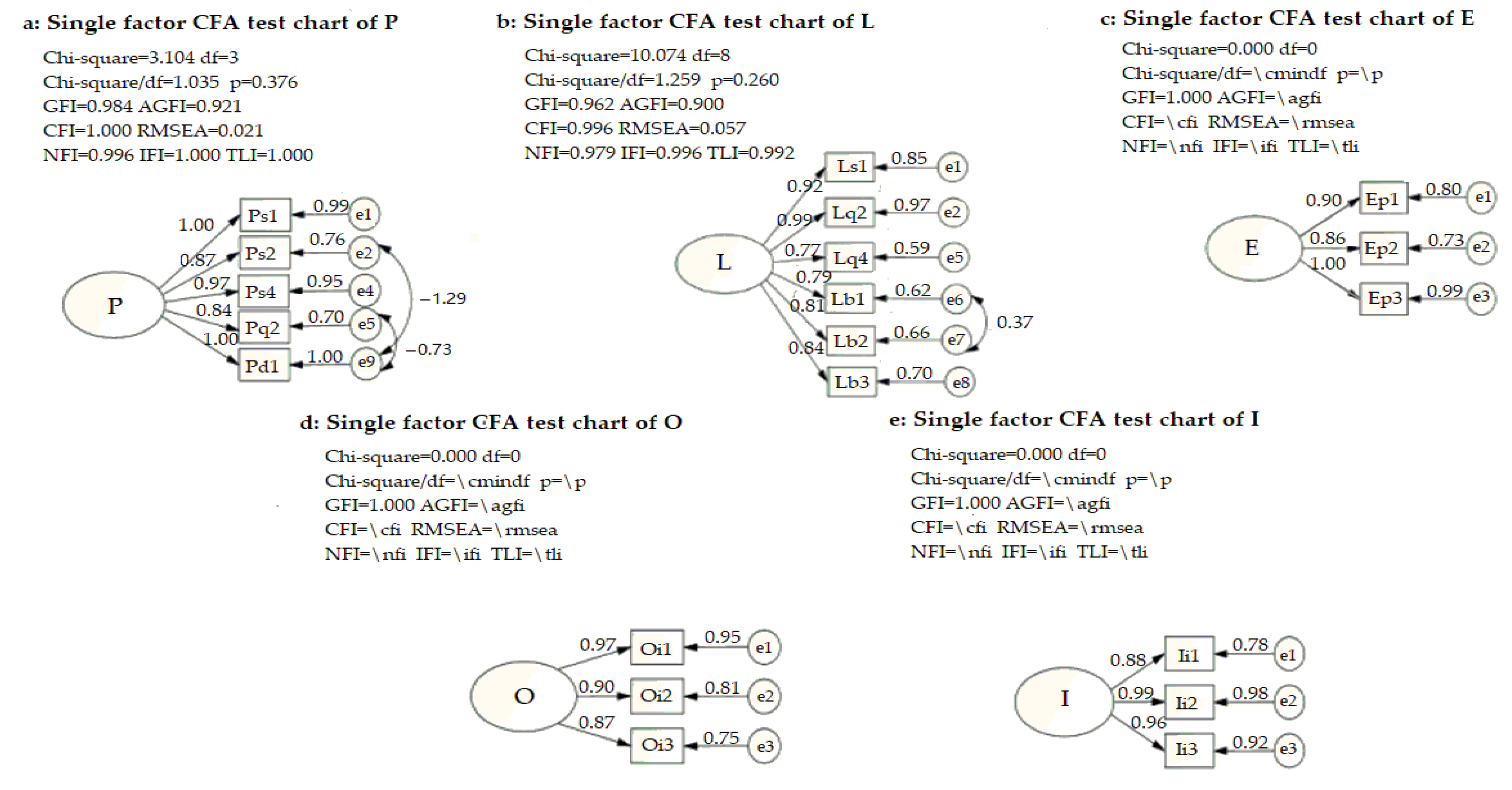 Sustainability 14 09945 g003