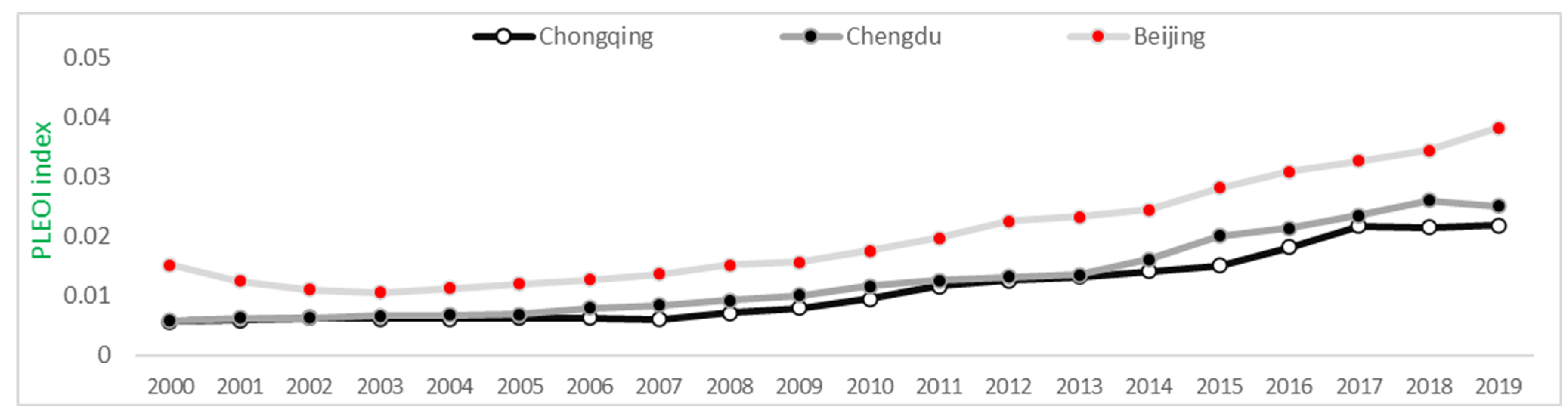 Sustainability 14 09945 g005