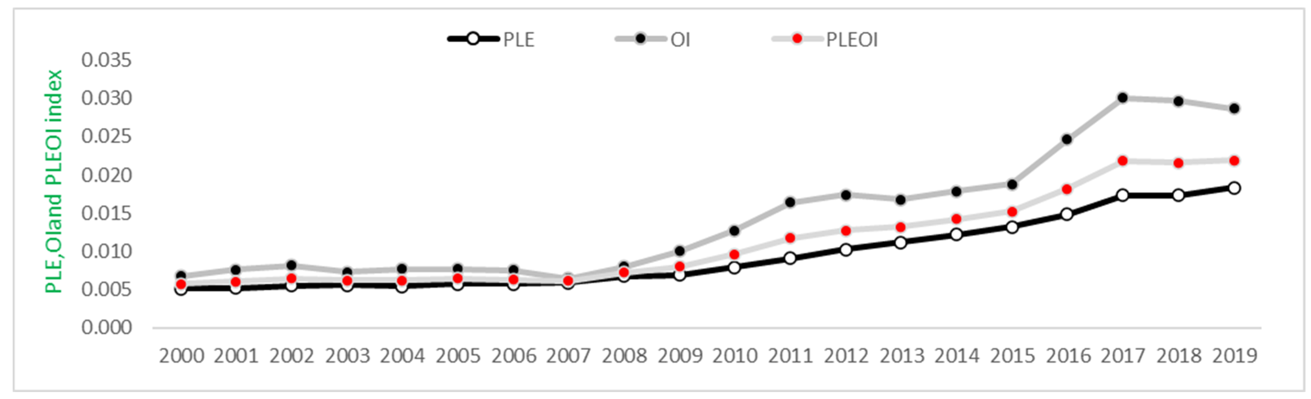 Sustainability 14 09945 g006