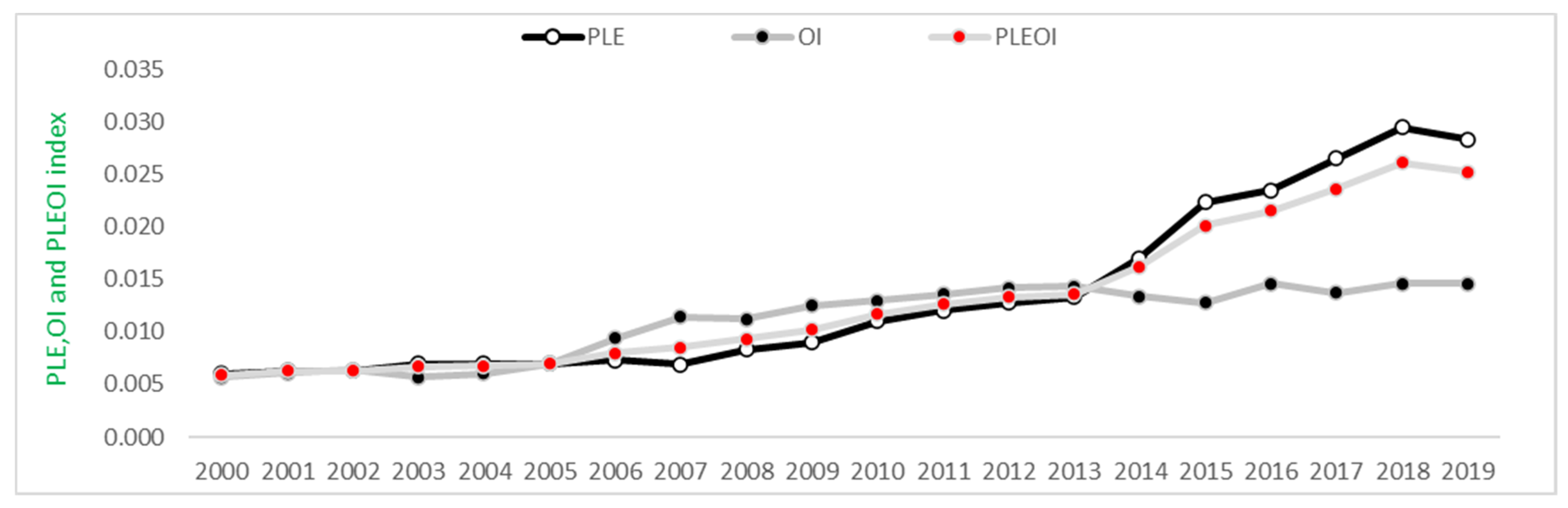 Sustainability 14 09945 g007