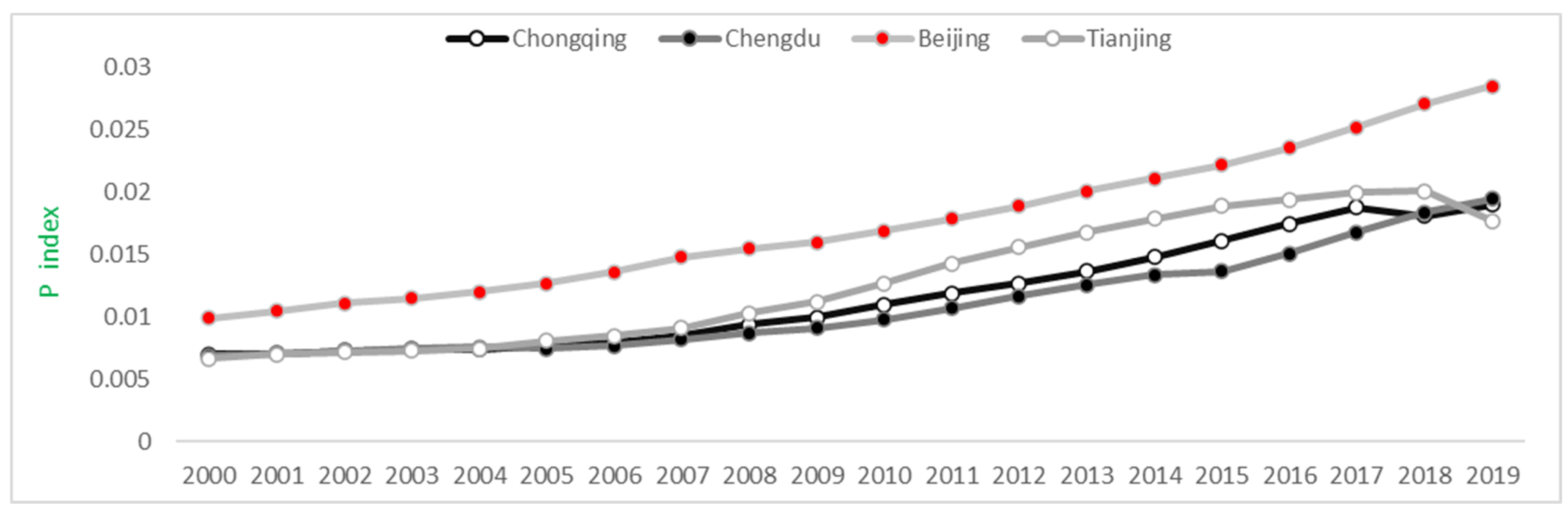 Sustainability 14 09945 g008