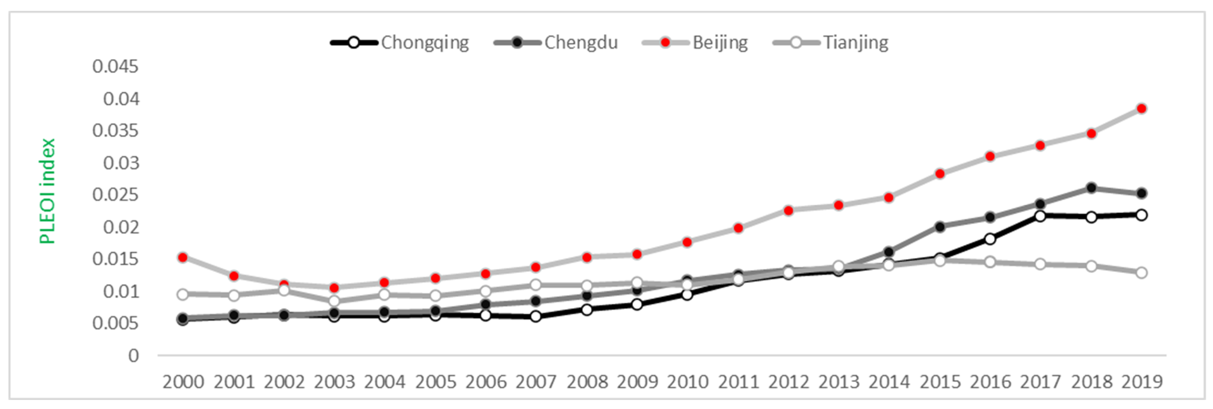 Sustainability 14 09945 g009