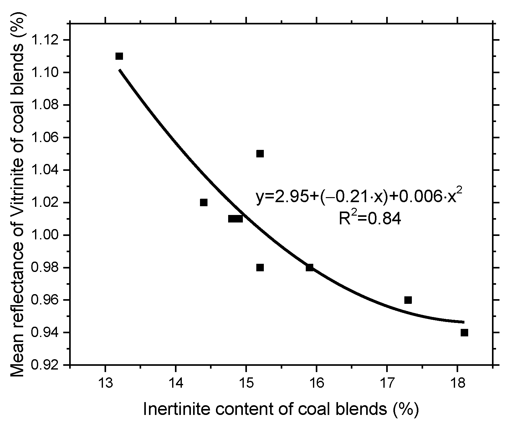 Sustainability 14 09947 g004