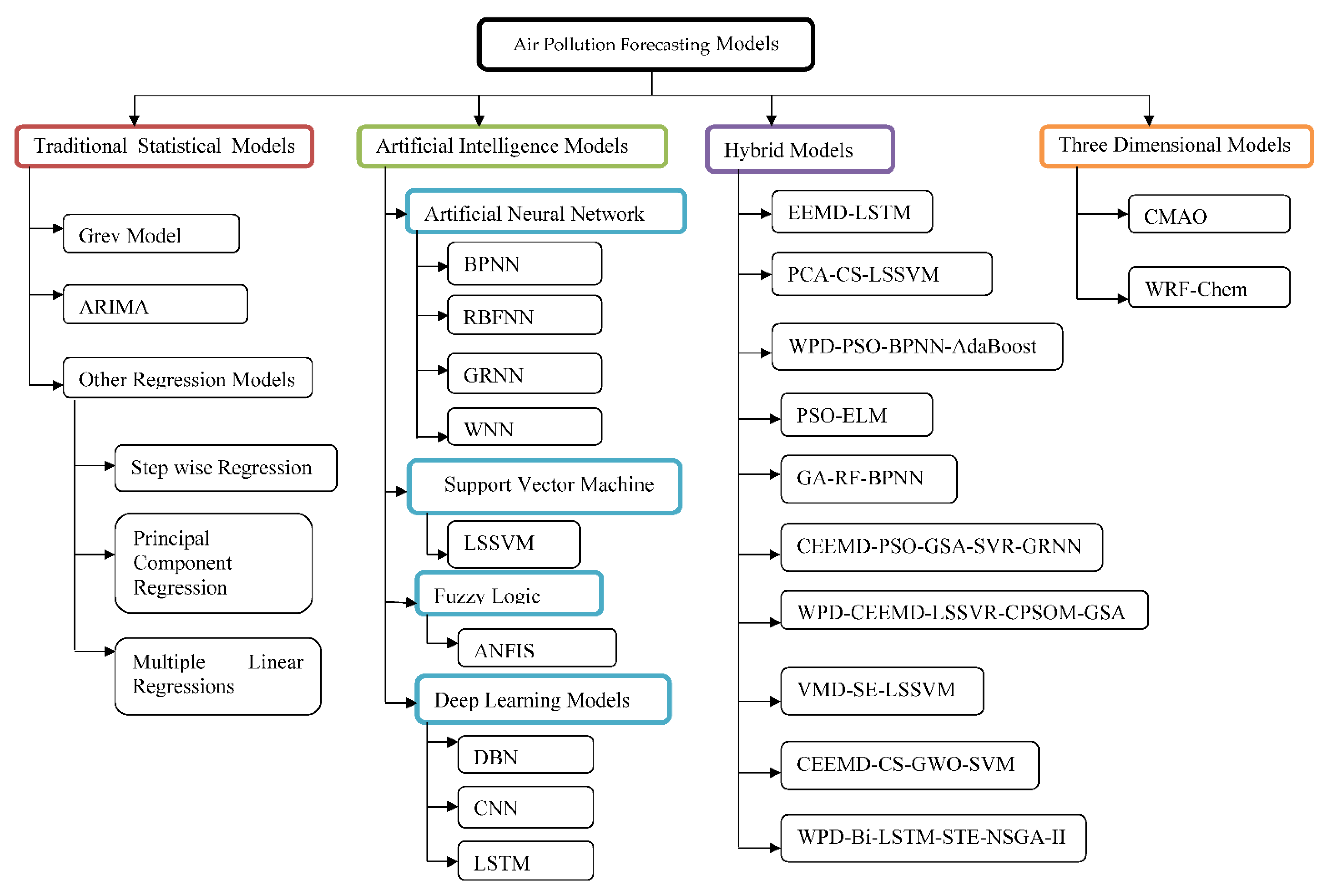 Sustainability 14 09951 g004