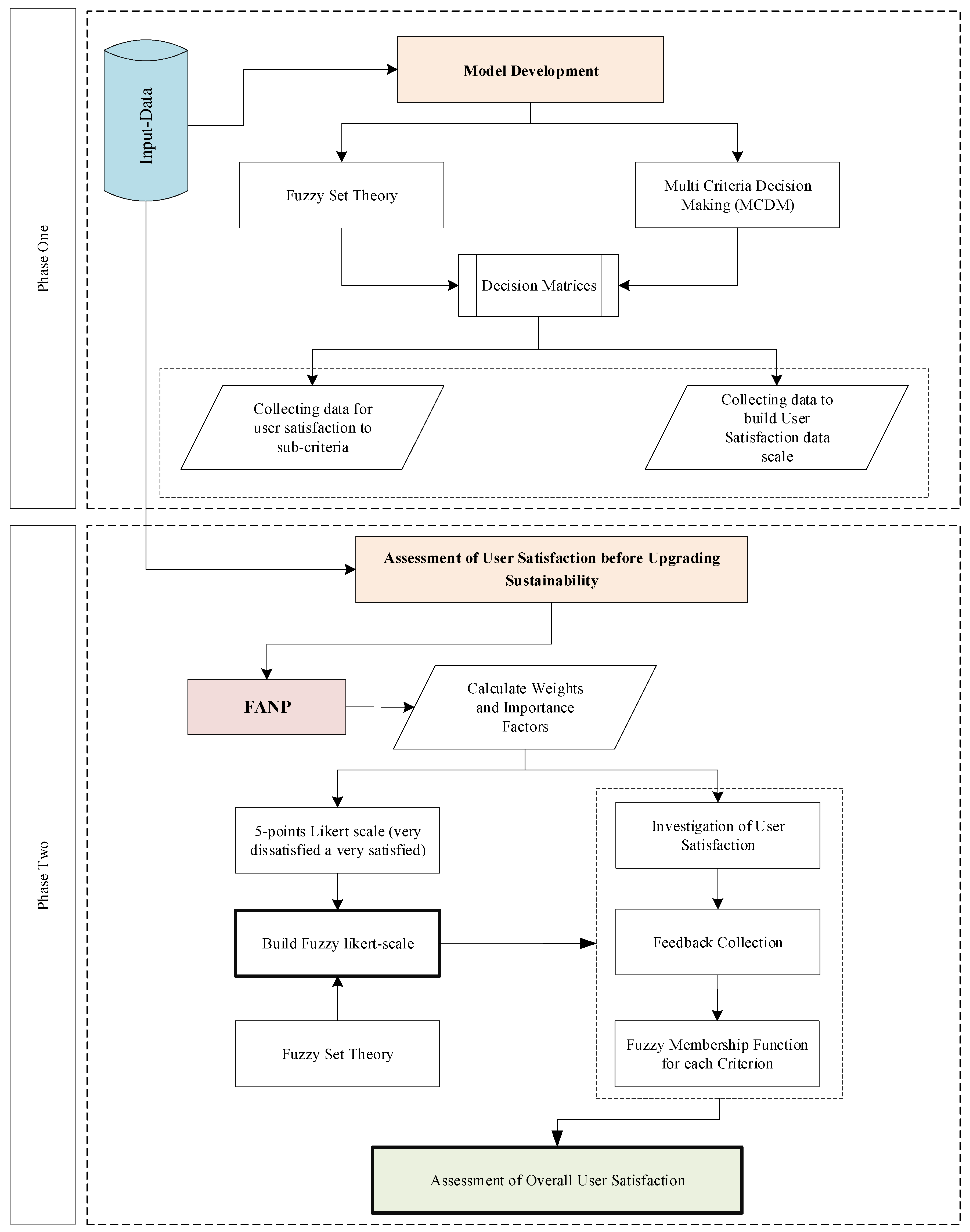 Sustainability 14 09955 g001 Sustainability 14 09955 g001