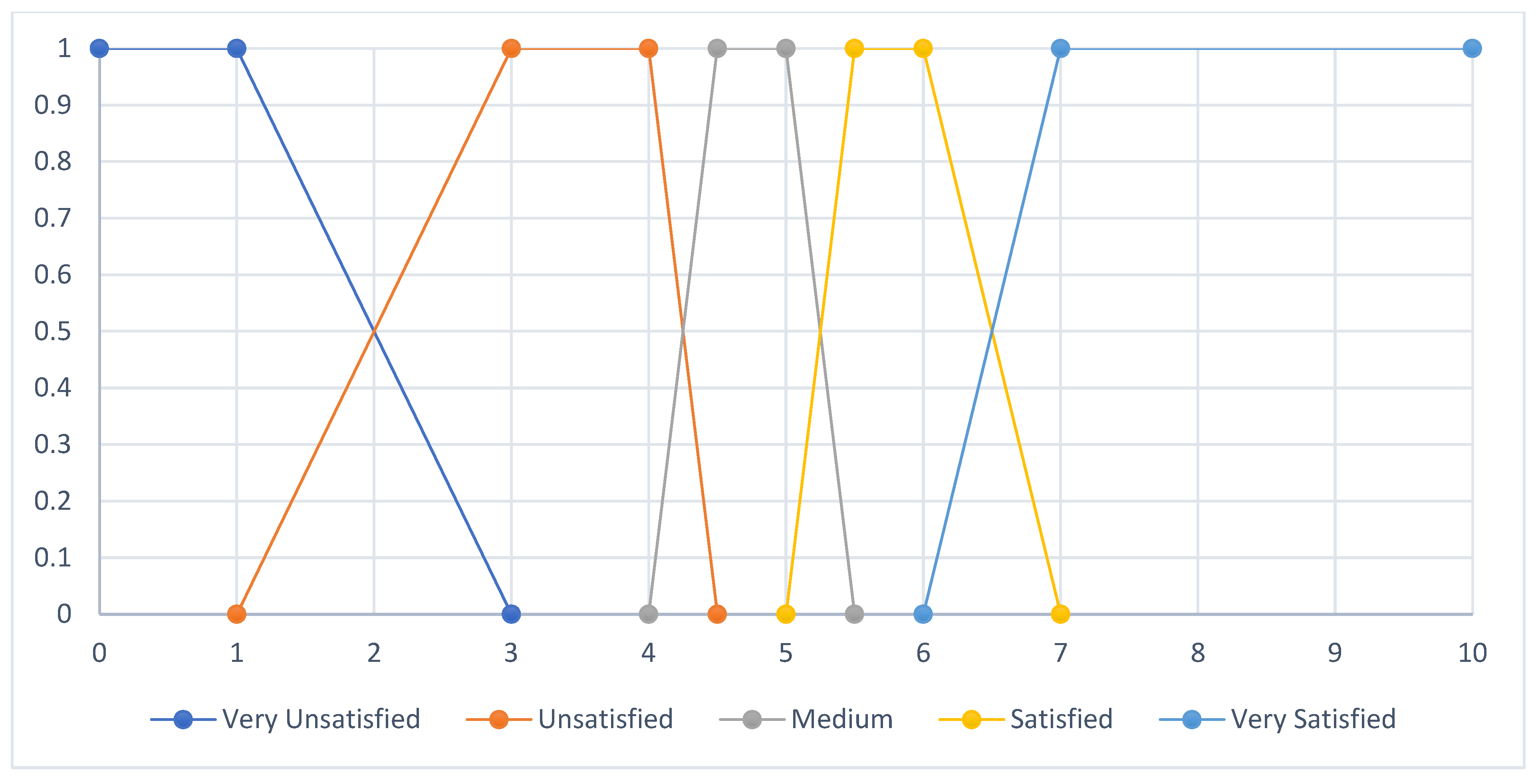 Sustainability 14 09955 g005 Sustainability 14 09955 g005