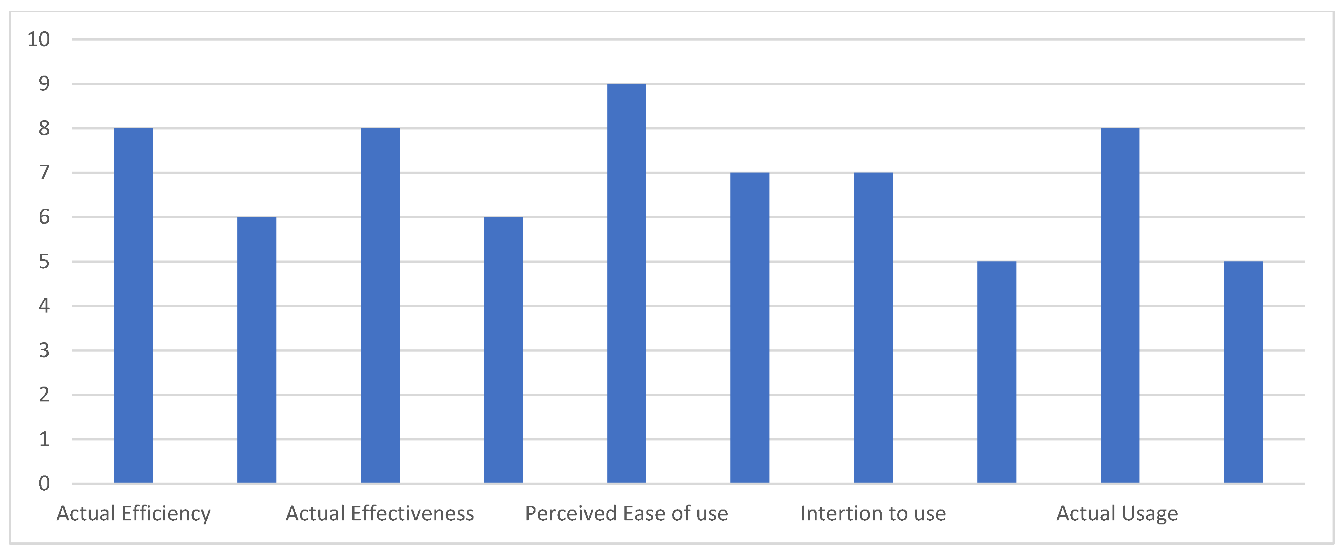 Sustainability 14 09955 g011 Sustainability 14 09955 g011