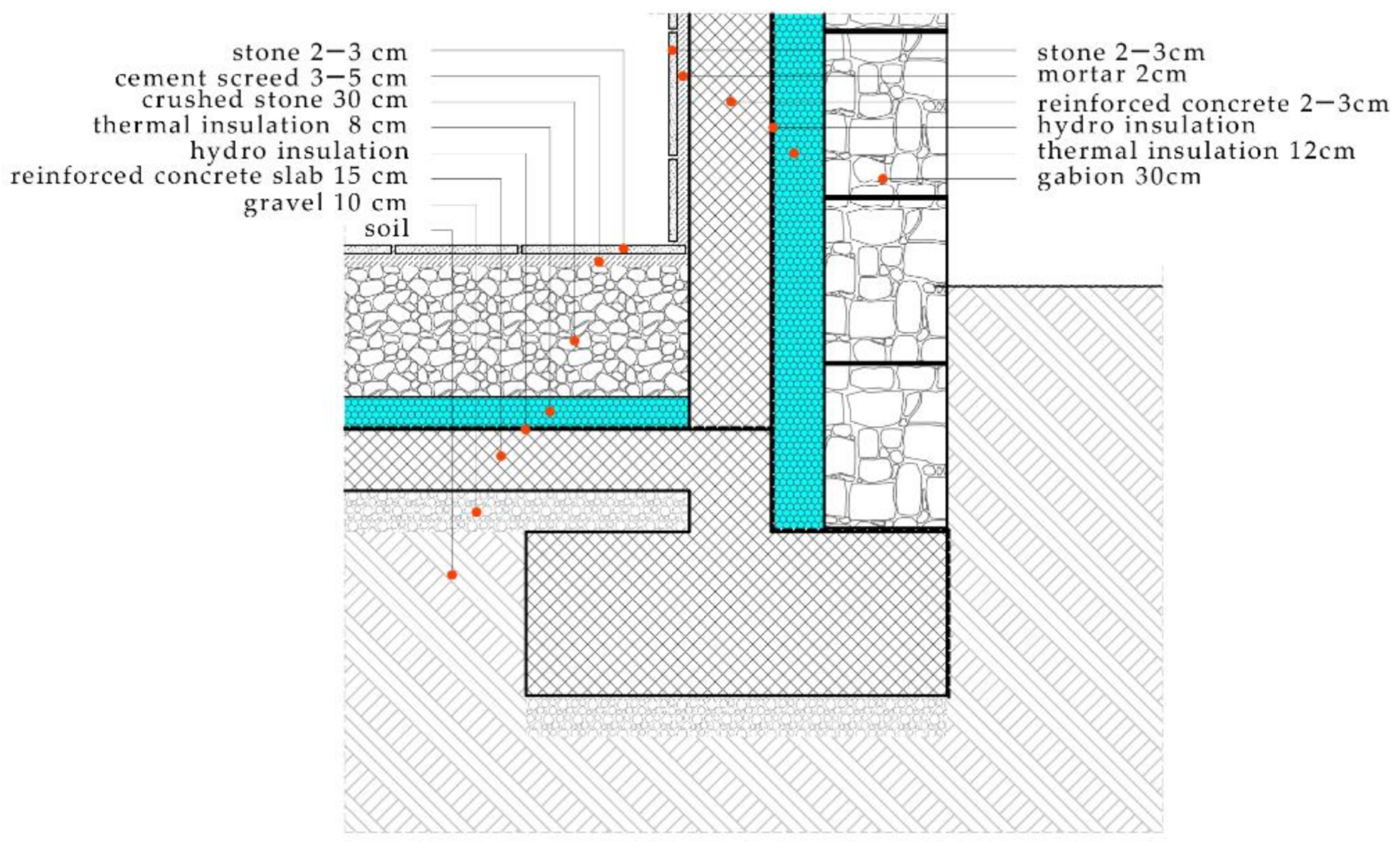 Sustainability 14 09956 g019