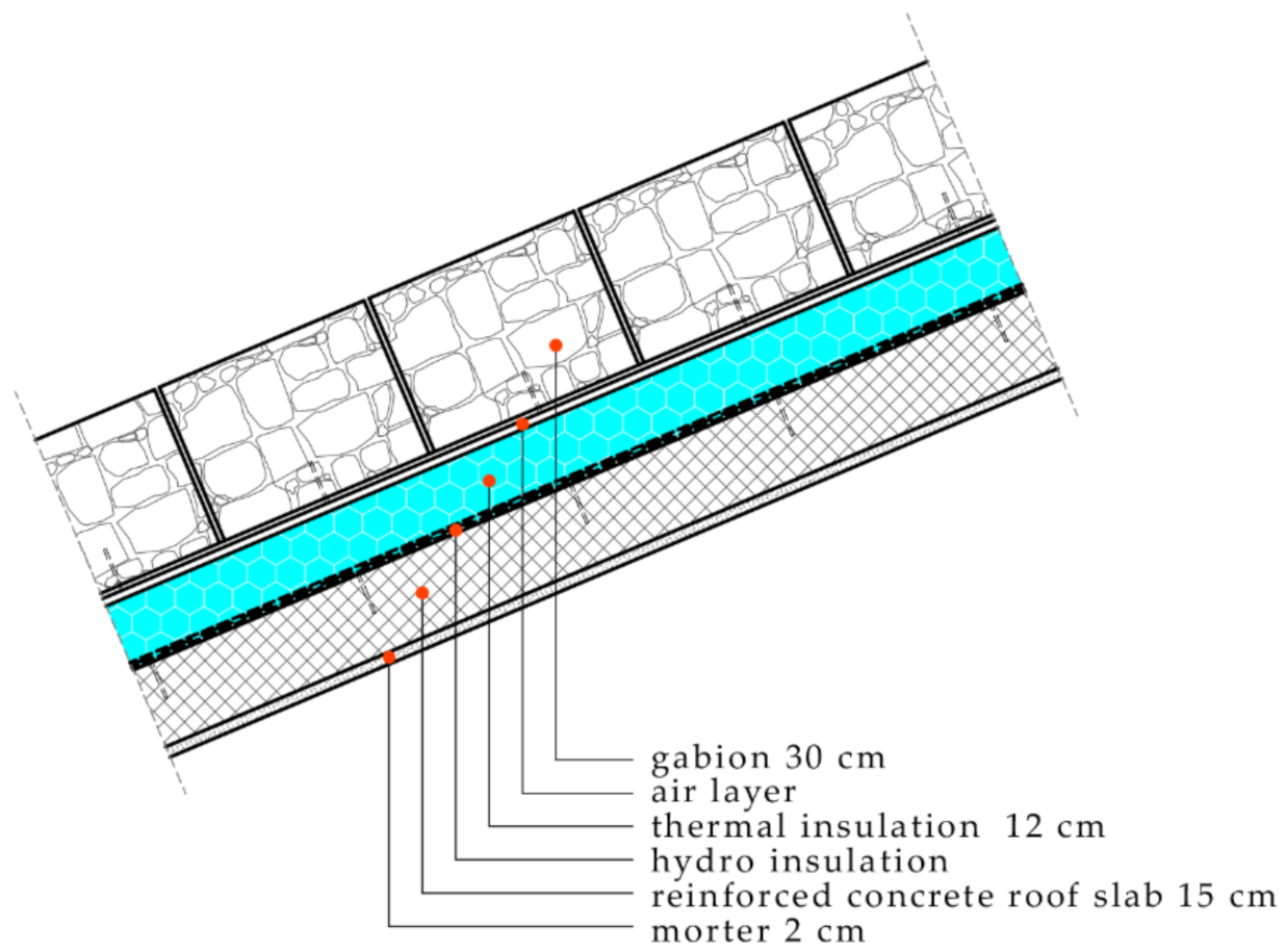 Sustainability 14 09956 g020