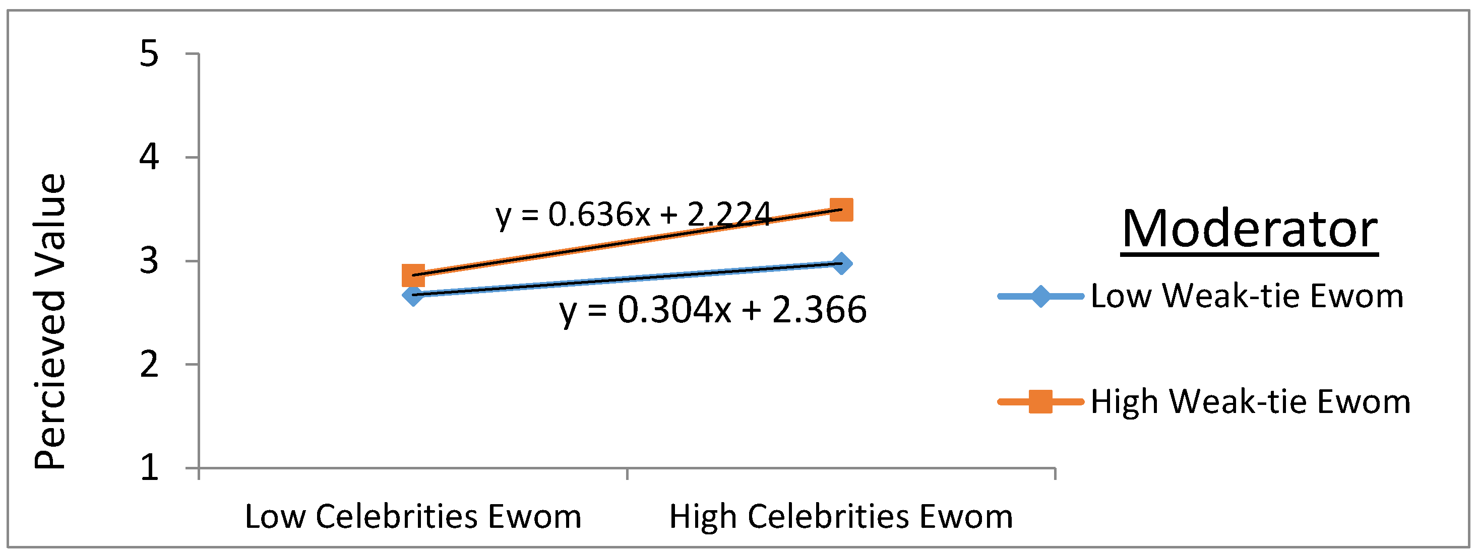 Sustainability 14 09959 g003