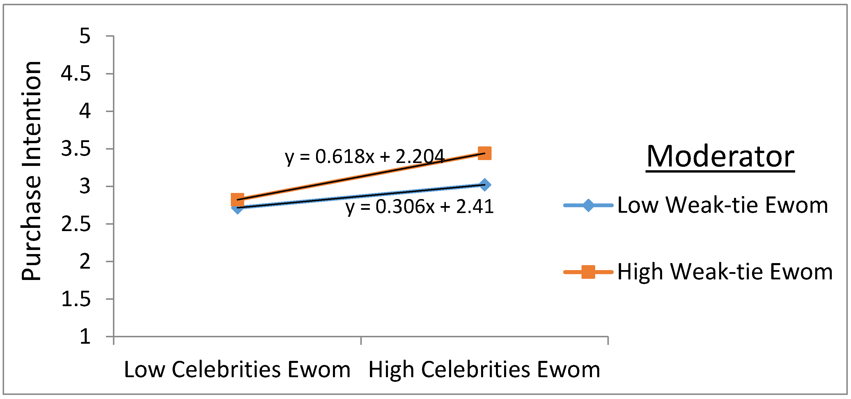 Sustainability 14 09959 g005