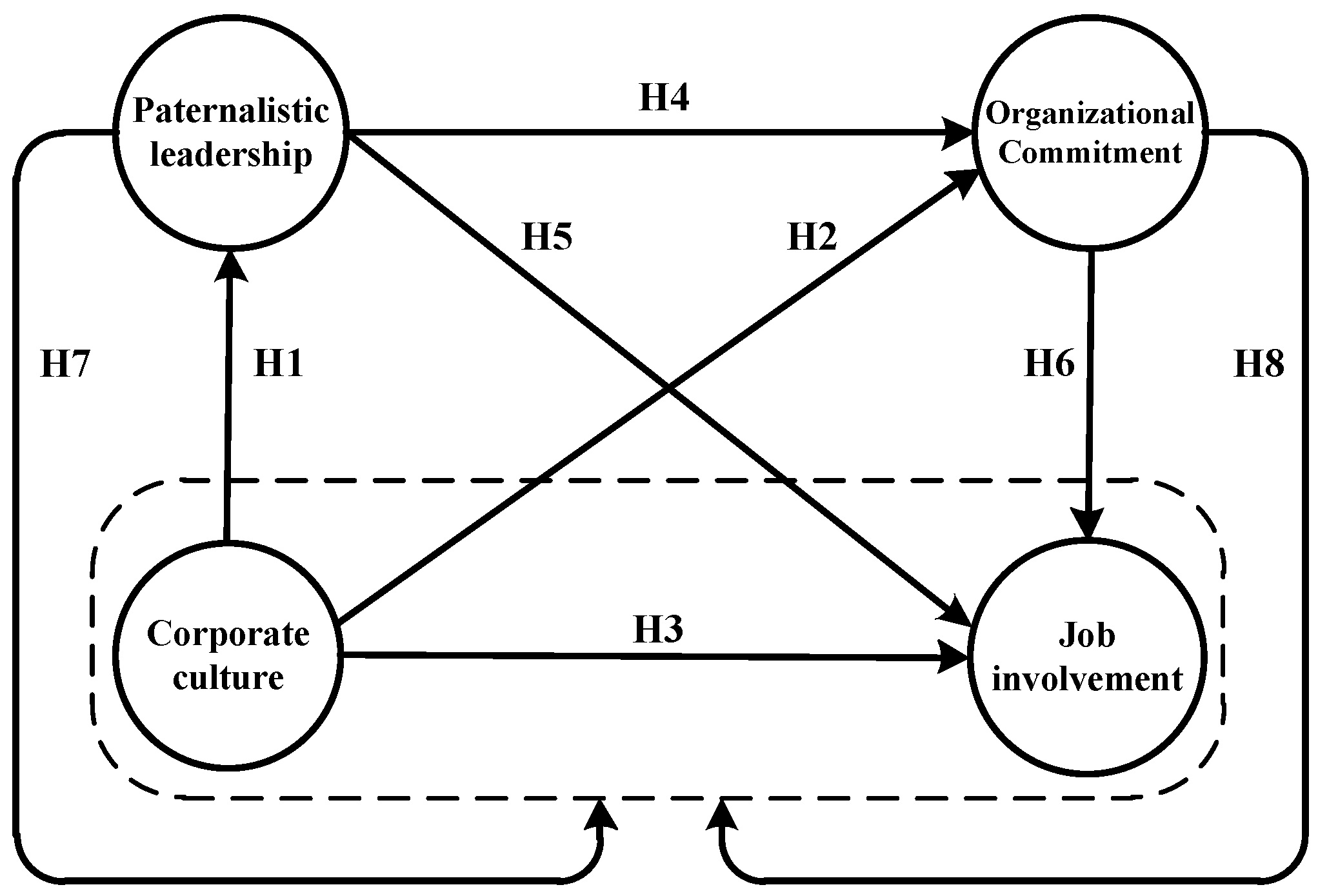Sustainability 14 09963 g005