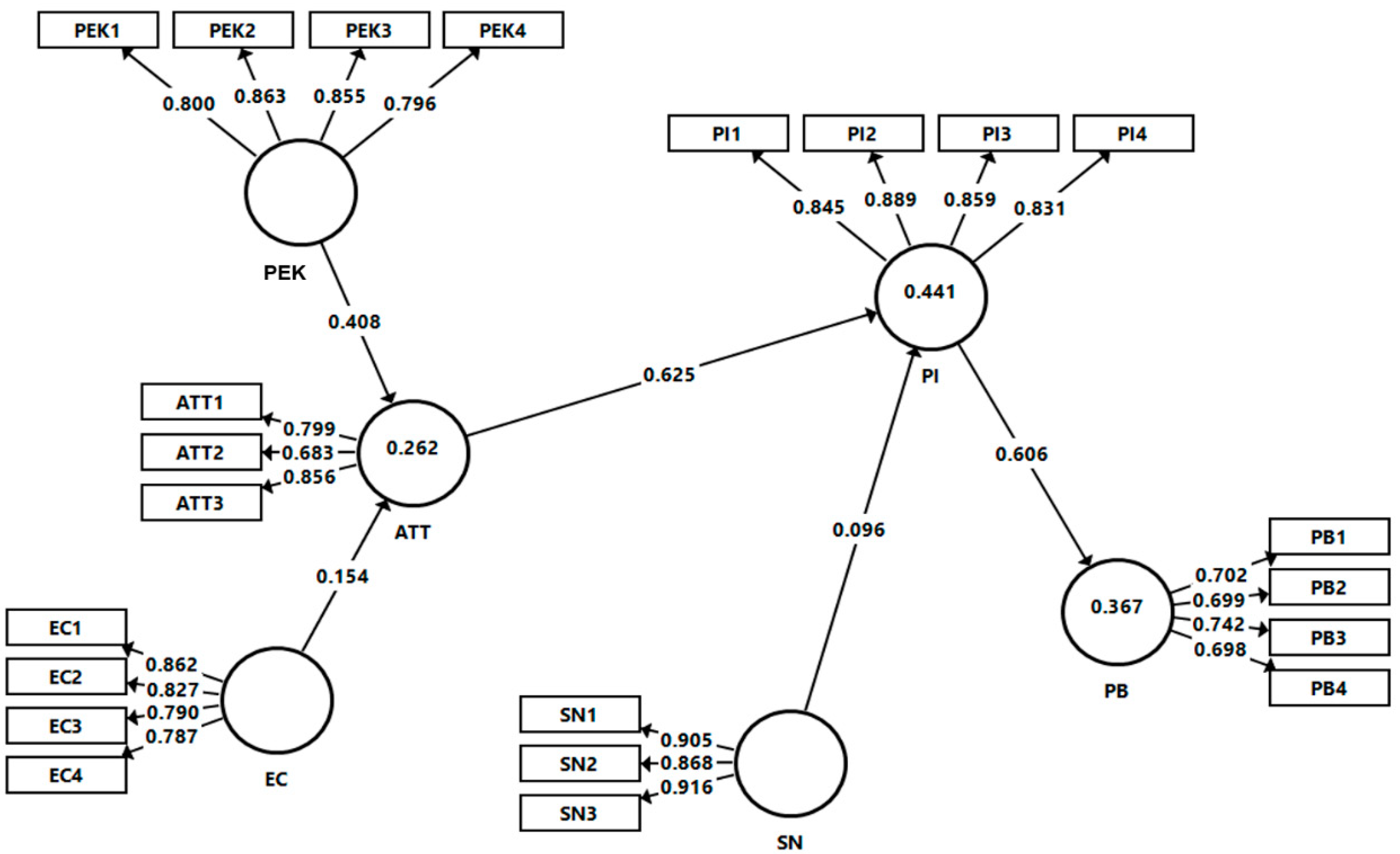 Sustainability 14 09965 g002 Sustainability 14 09965 g002
